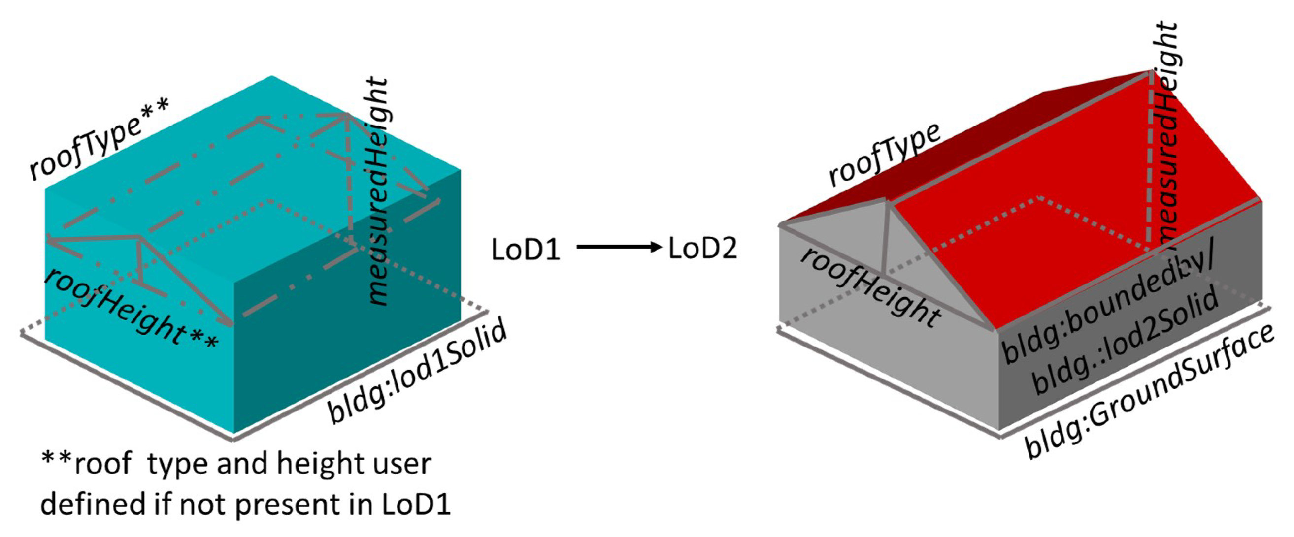 Energies 14 08250 g006