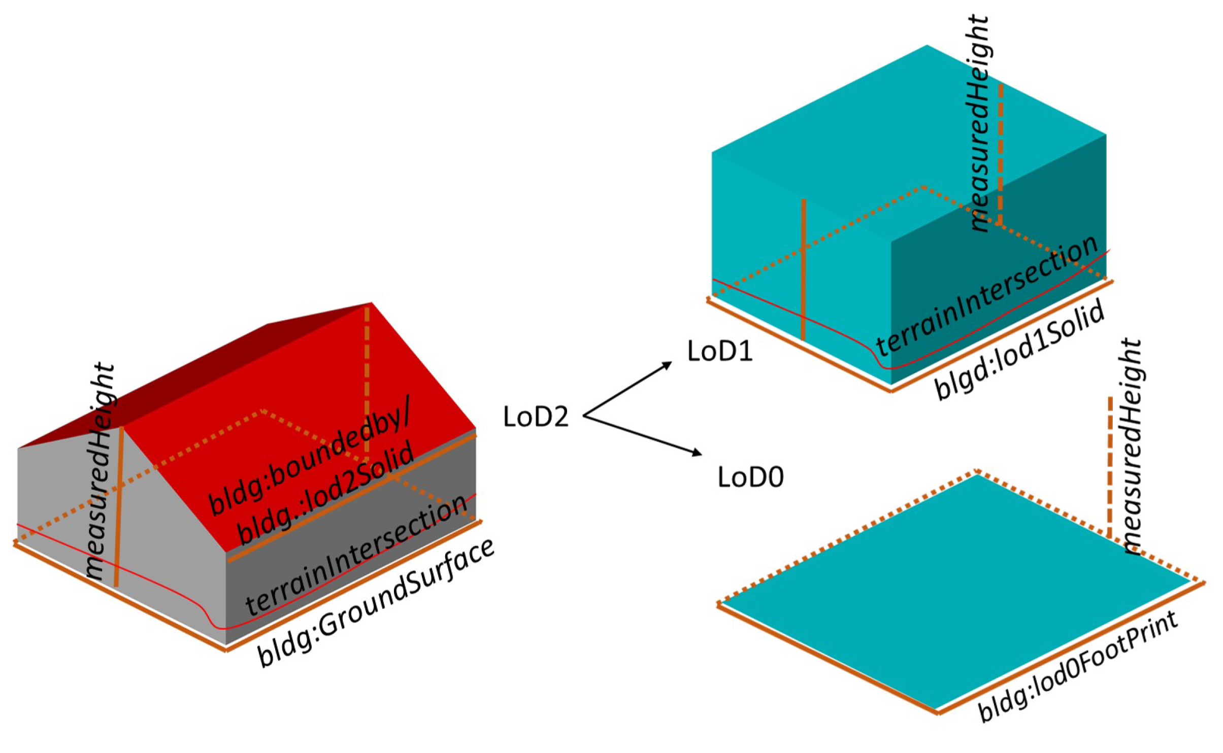 Energies 14 08250 g007