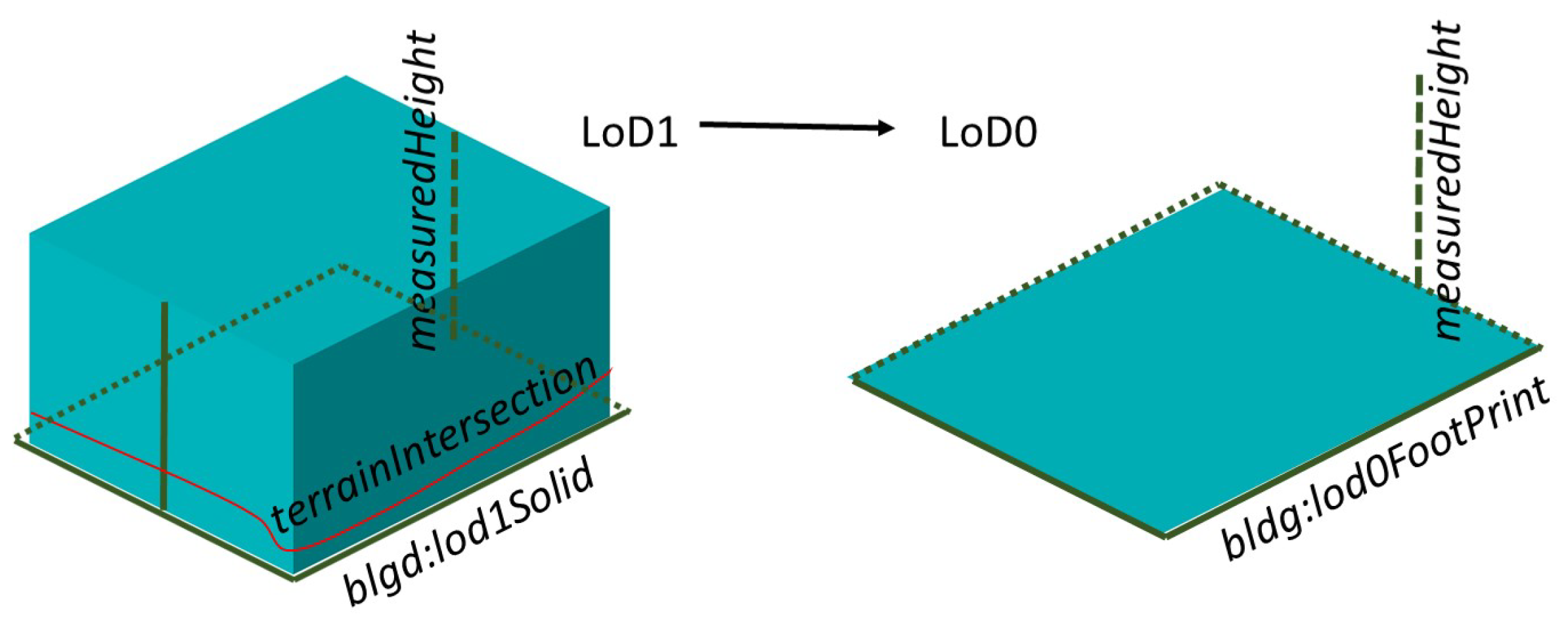 Energies 14 08250 g008