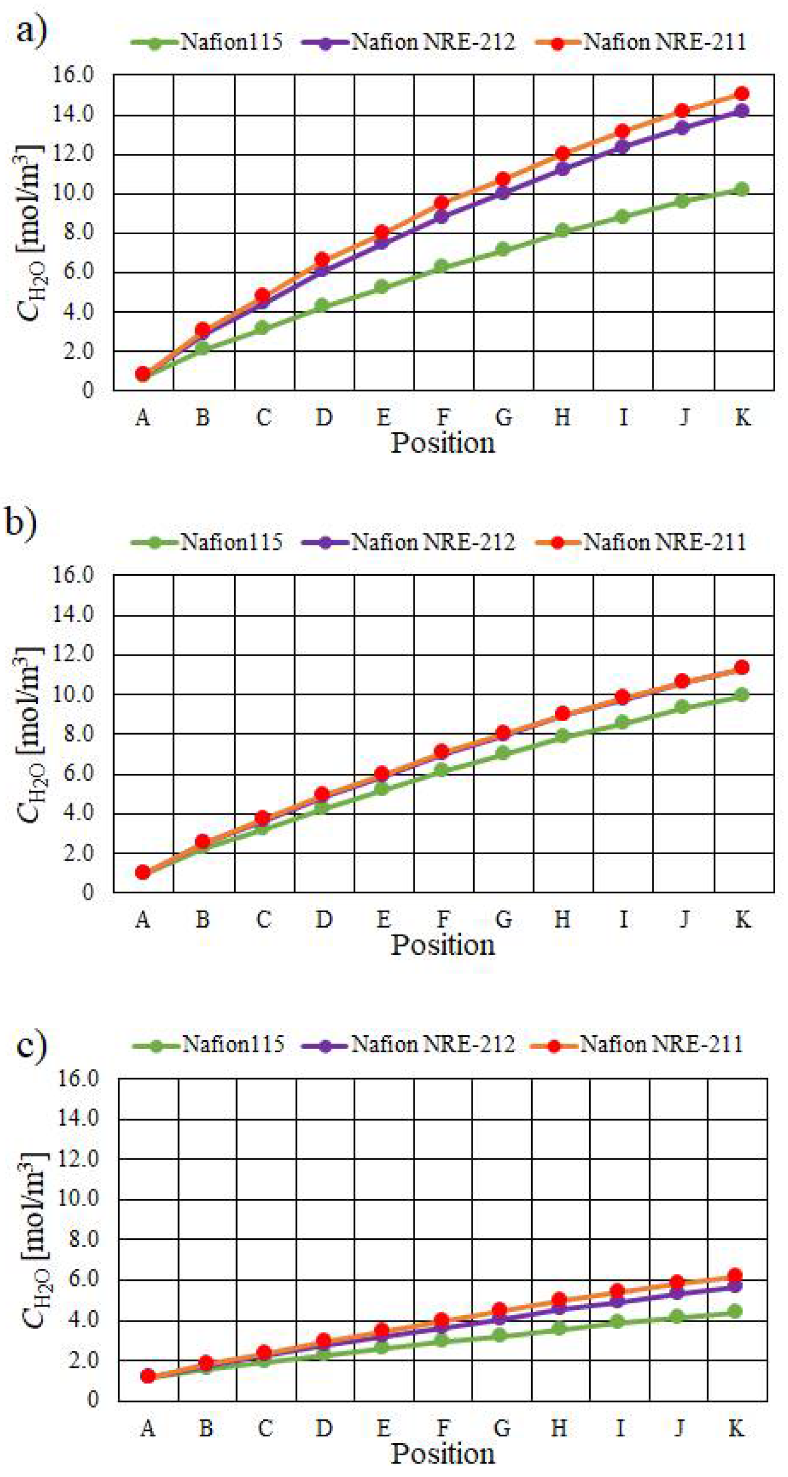 Energies 14 08256 g007 Energies 14 08256 g007
