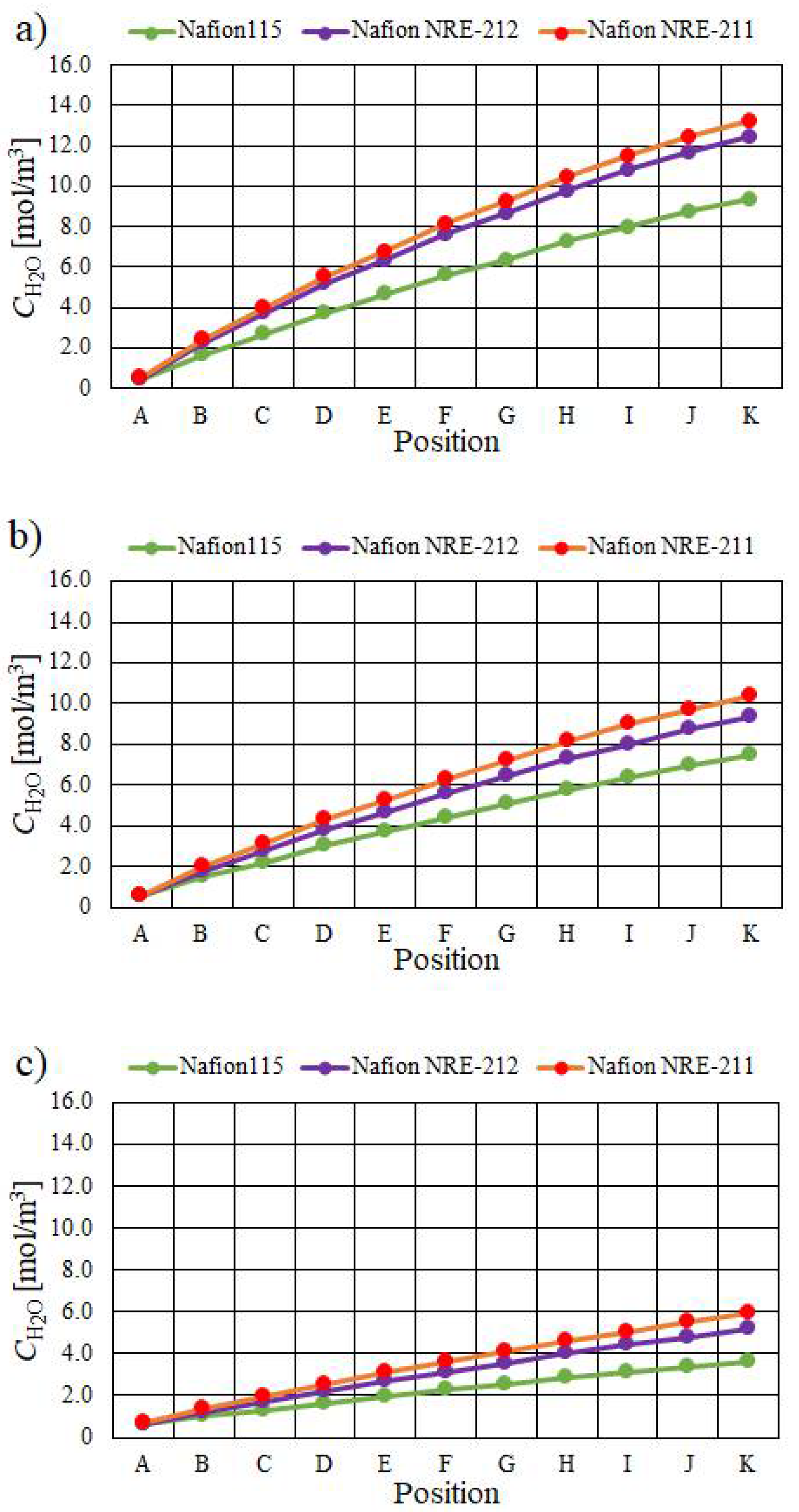 Energies 14 08256 g008 Energies 14 08256 g008