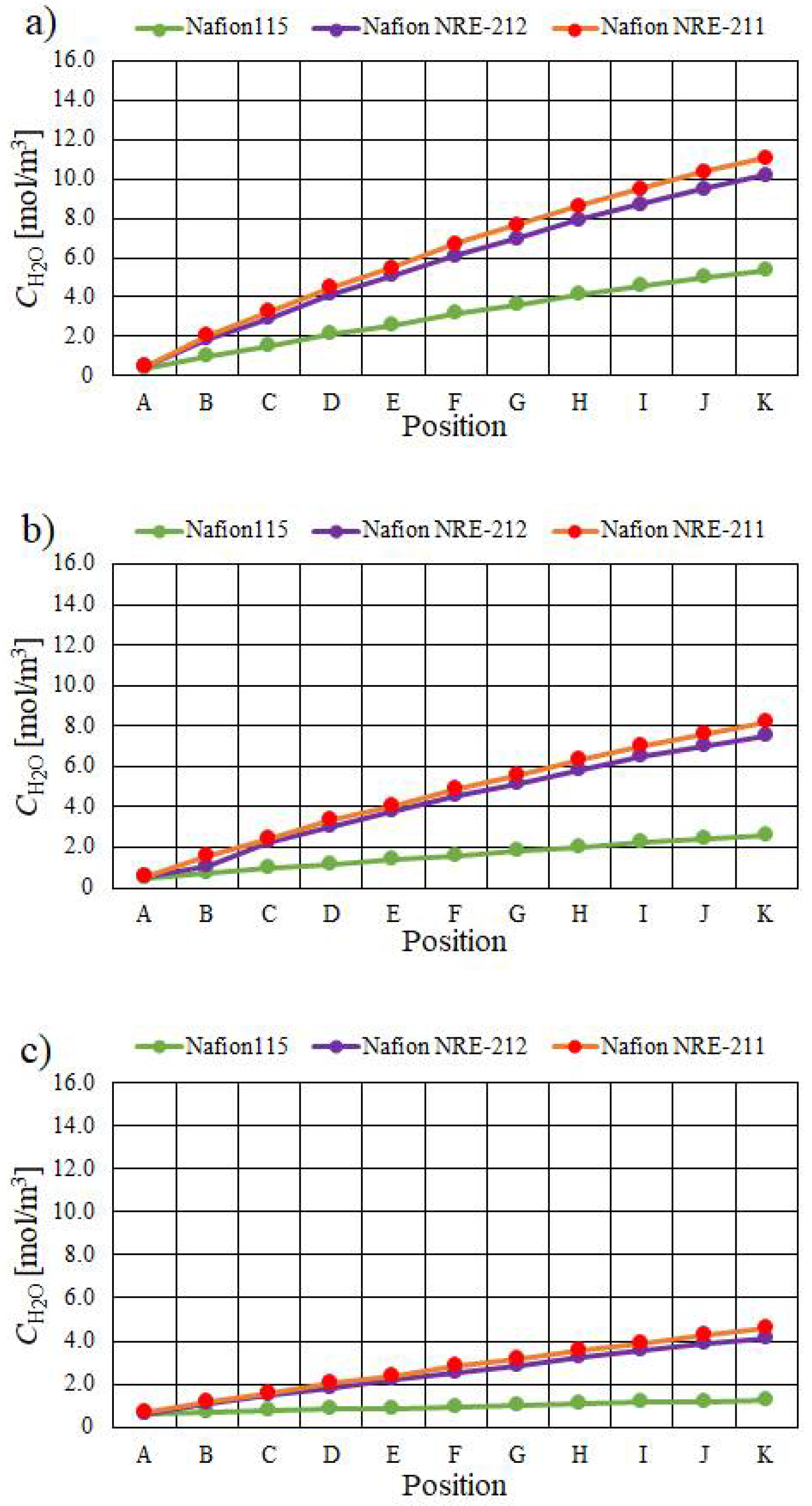Energies 14 08256 g010 Energies 14 08256 g010