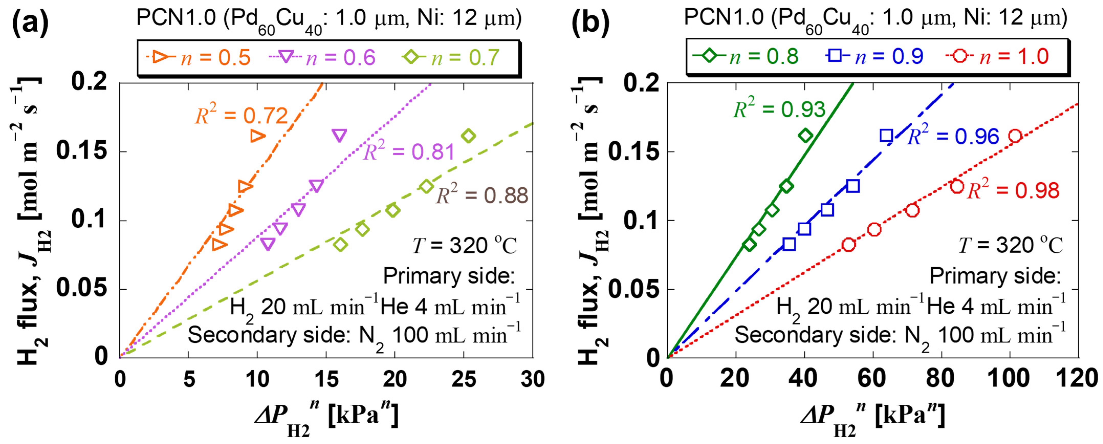 Energies 14 08262 g003