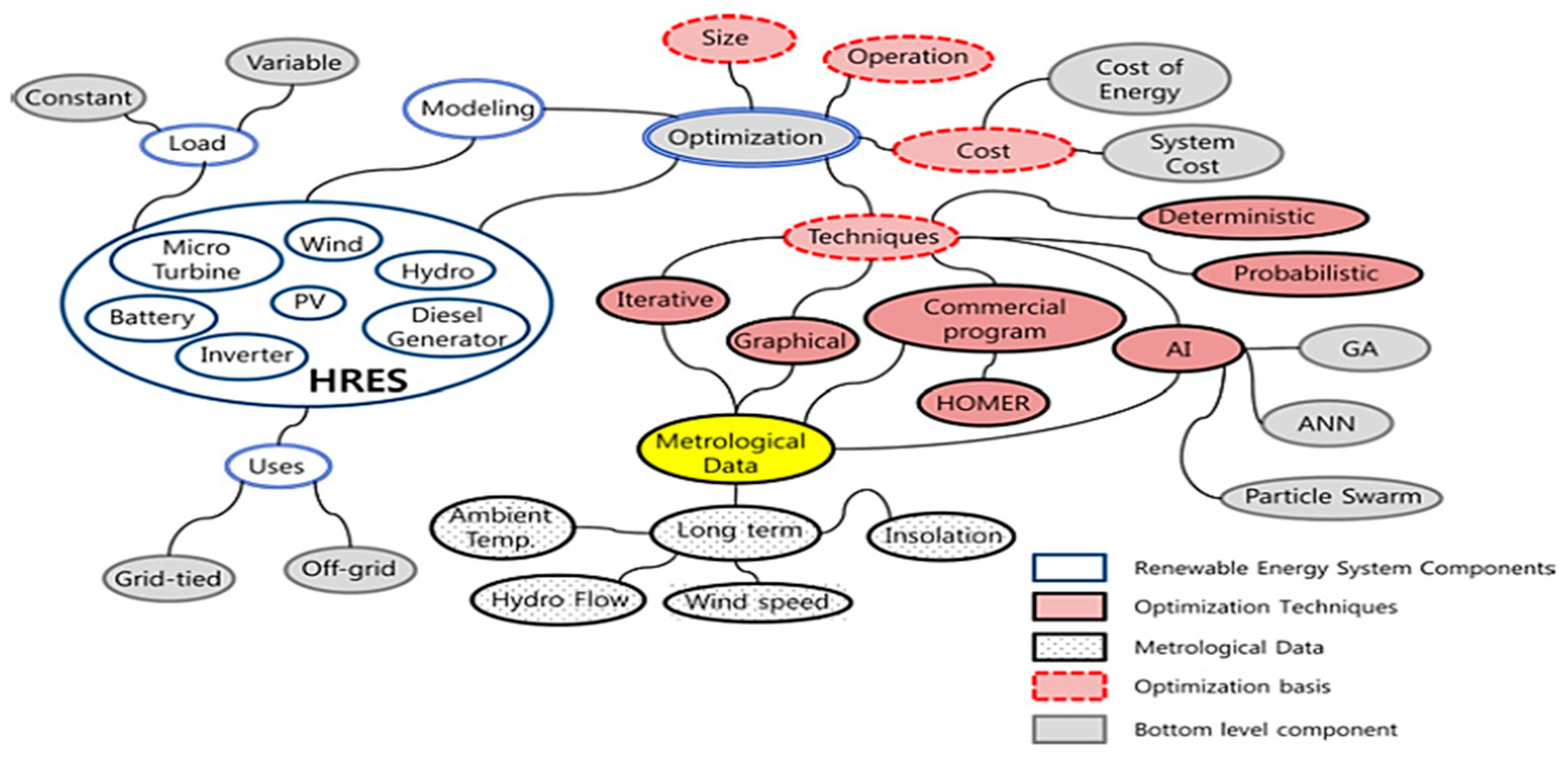 Energies 14 08268 g001