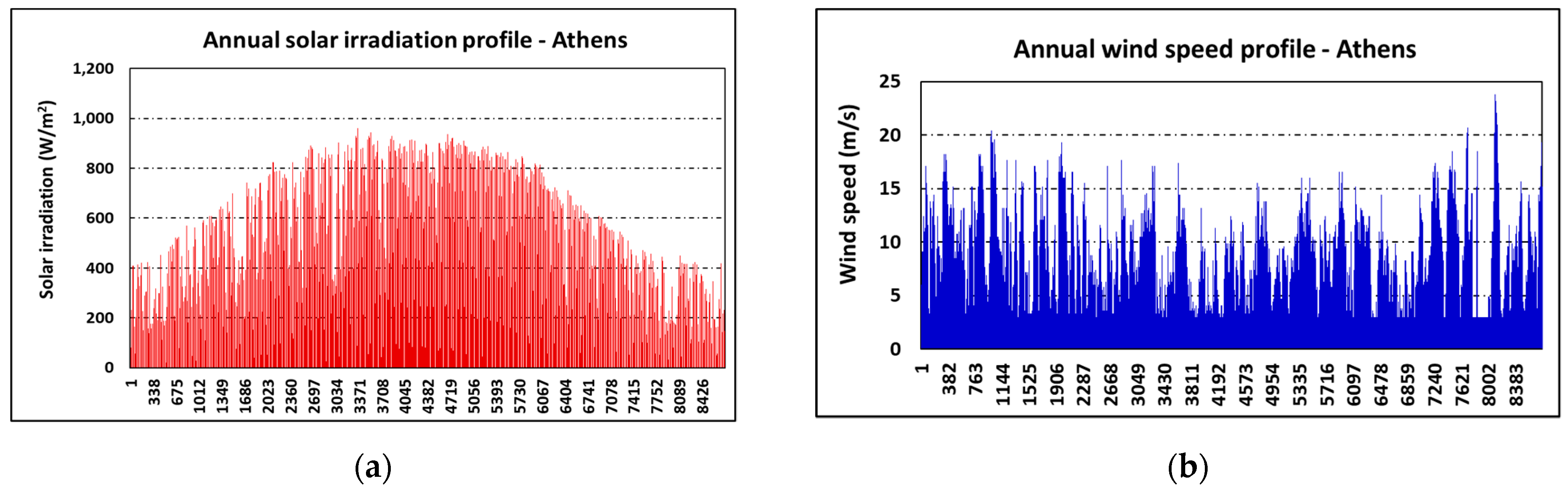 Energies 14 08268 g004