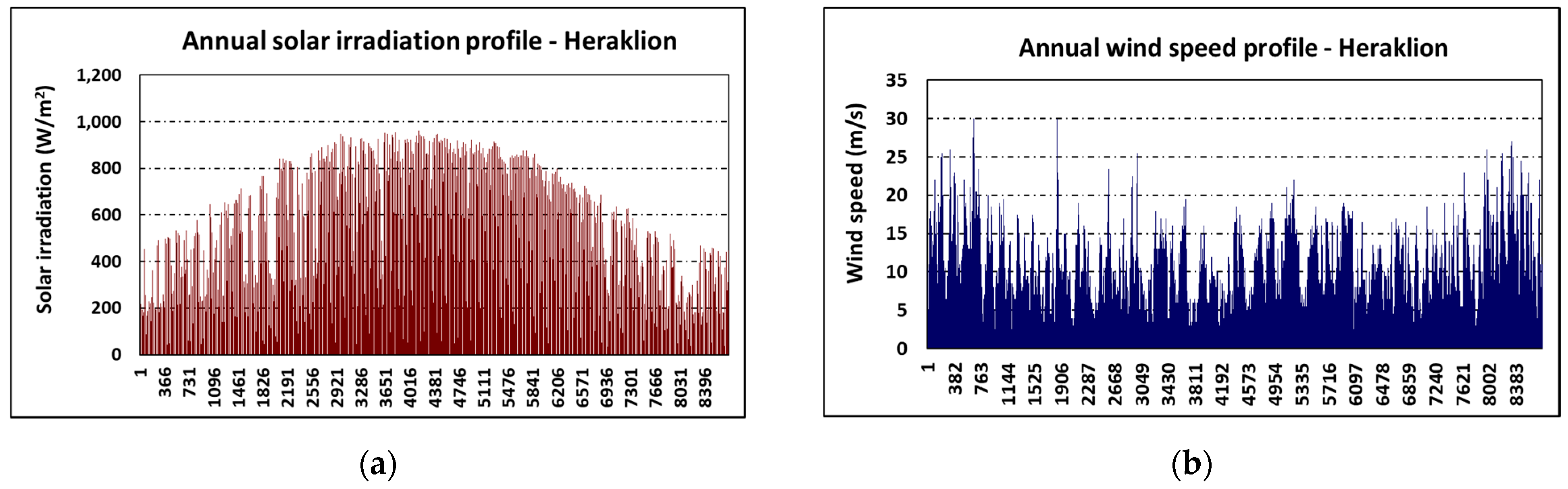 Energies 14 08268 g005