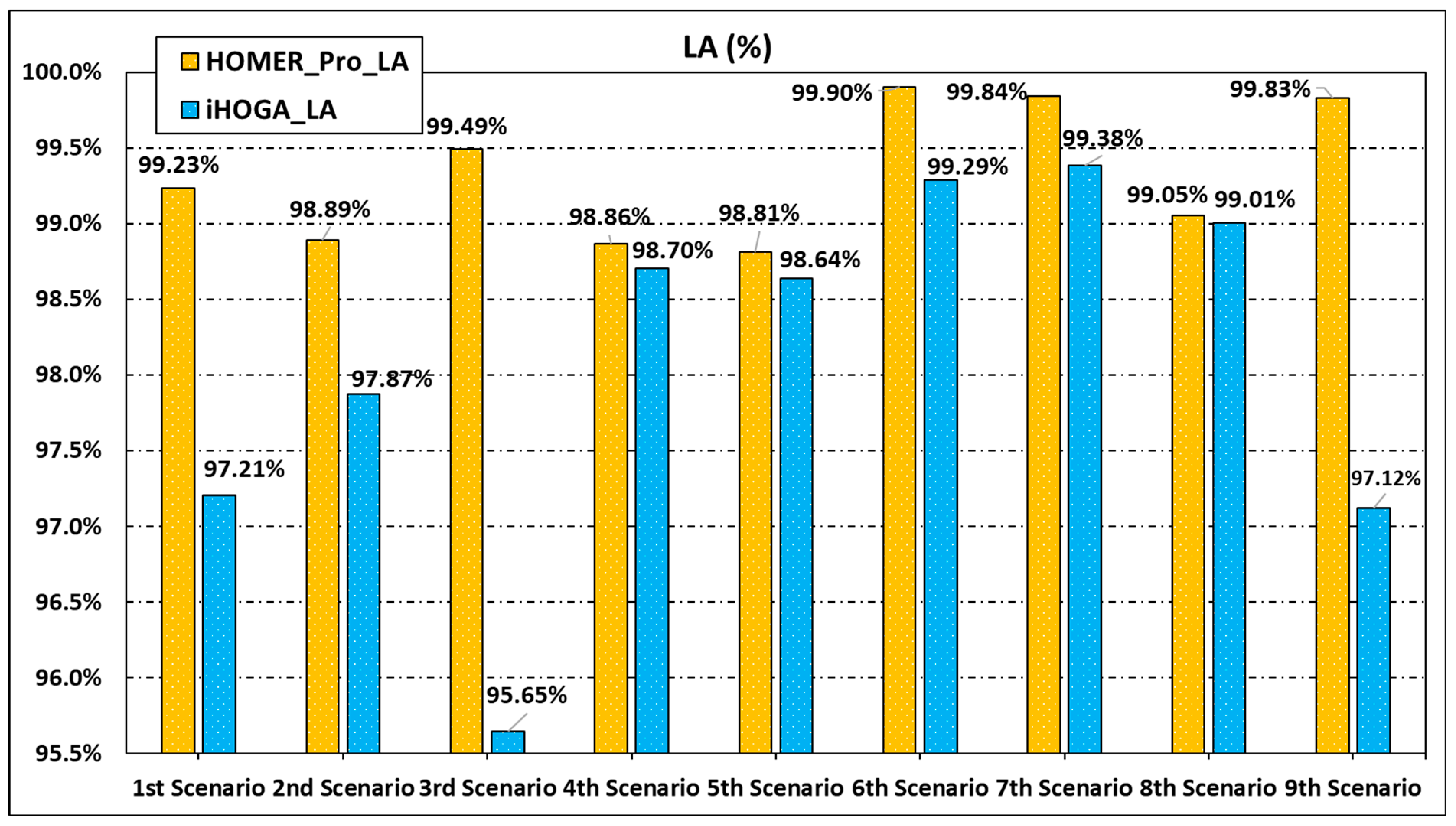 Energies 14 08268 g009