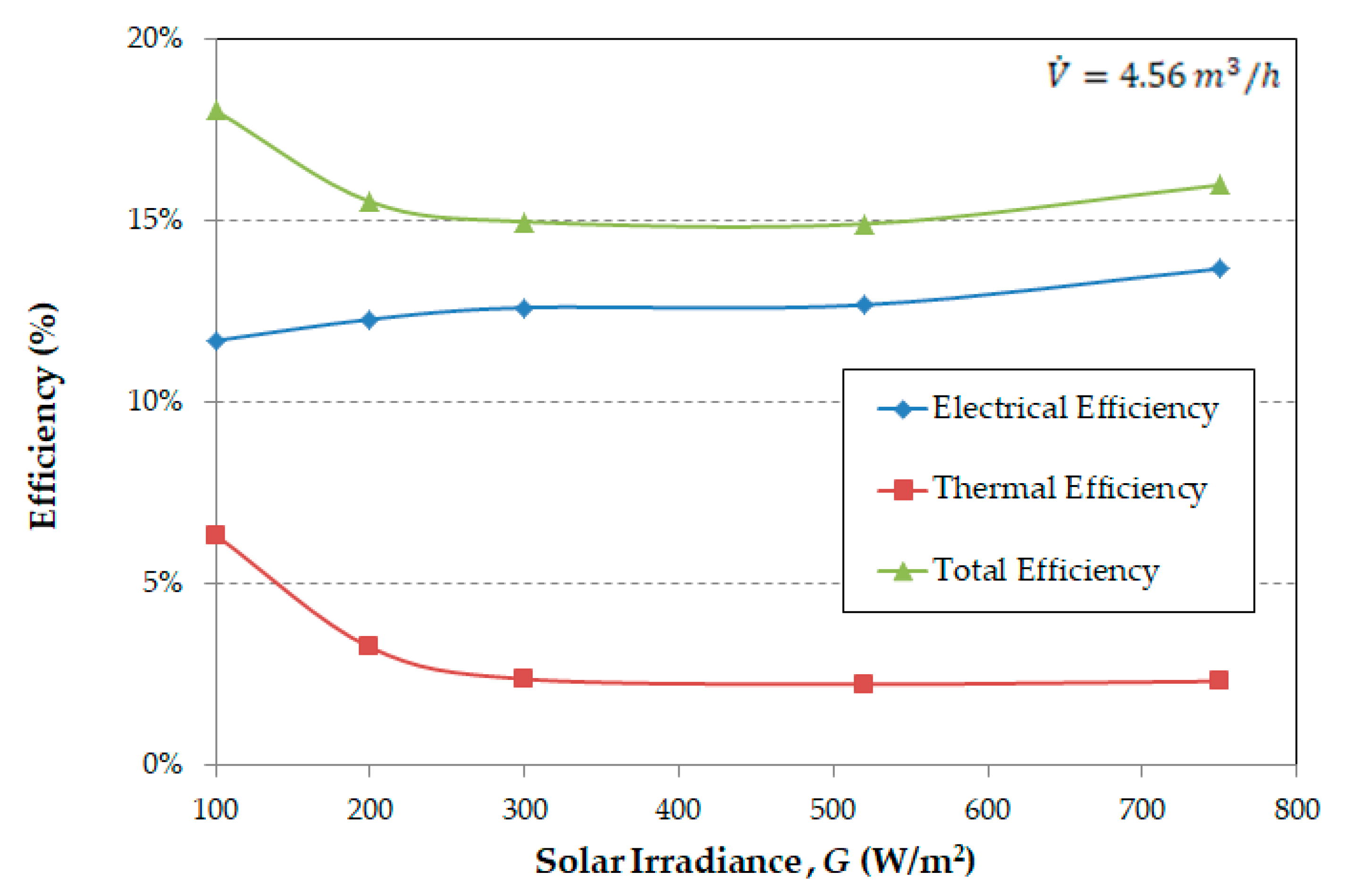 Energies 14 08271 g007