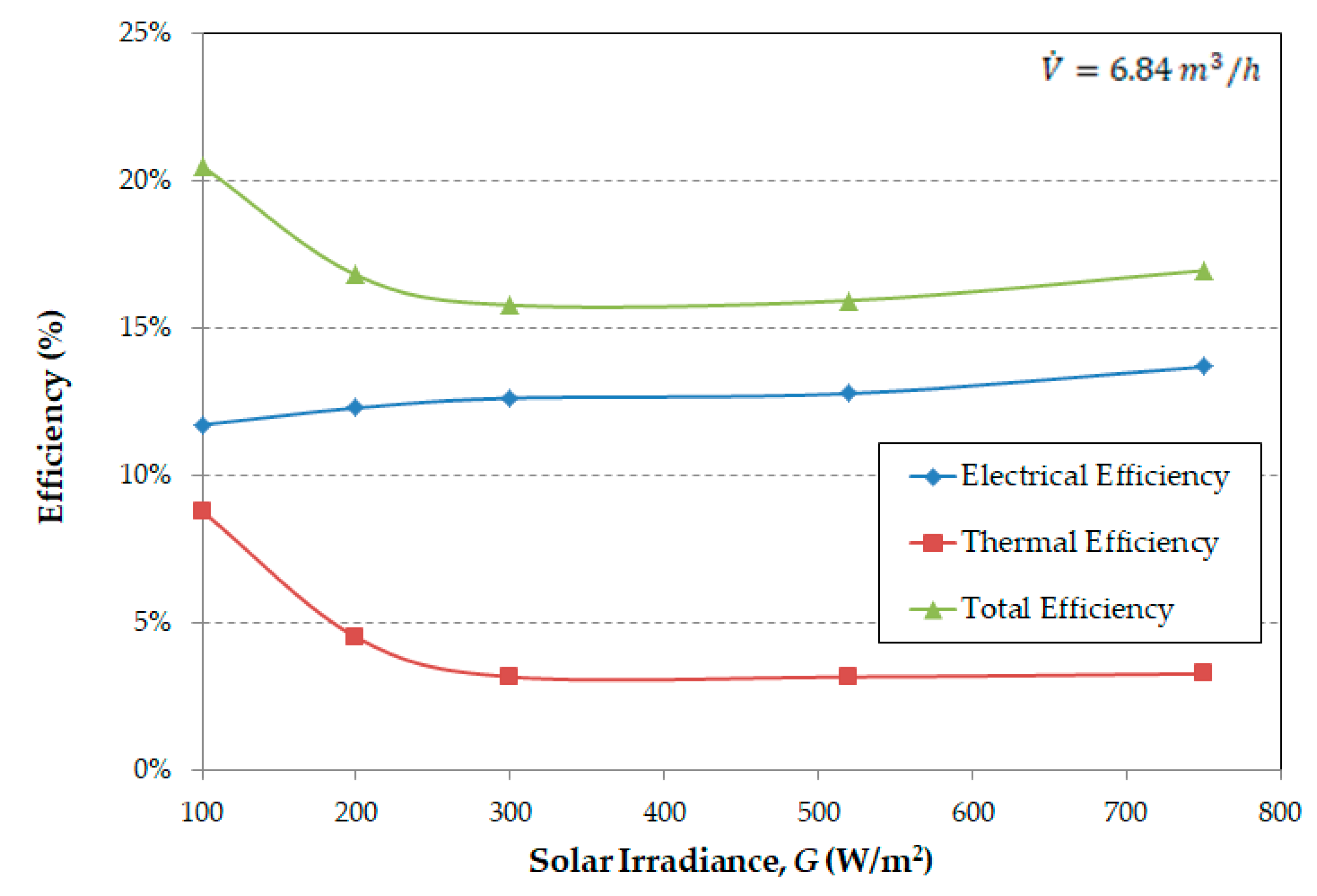 Energies 14 08271 g008