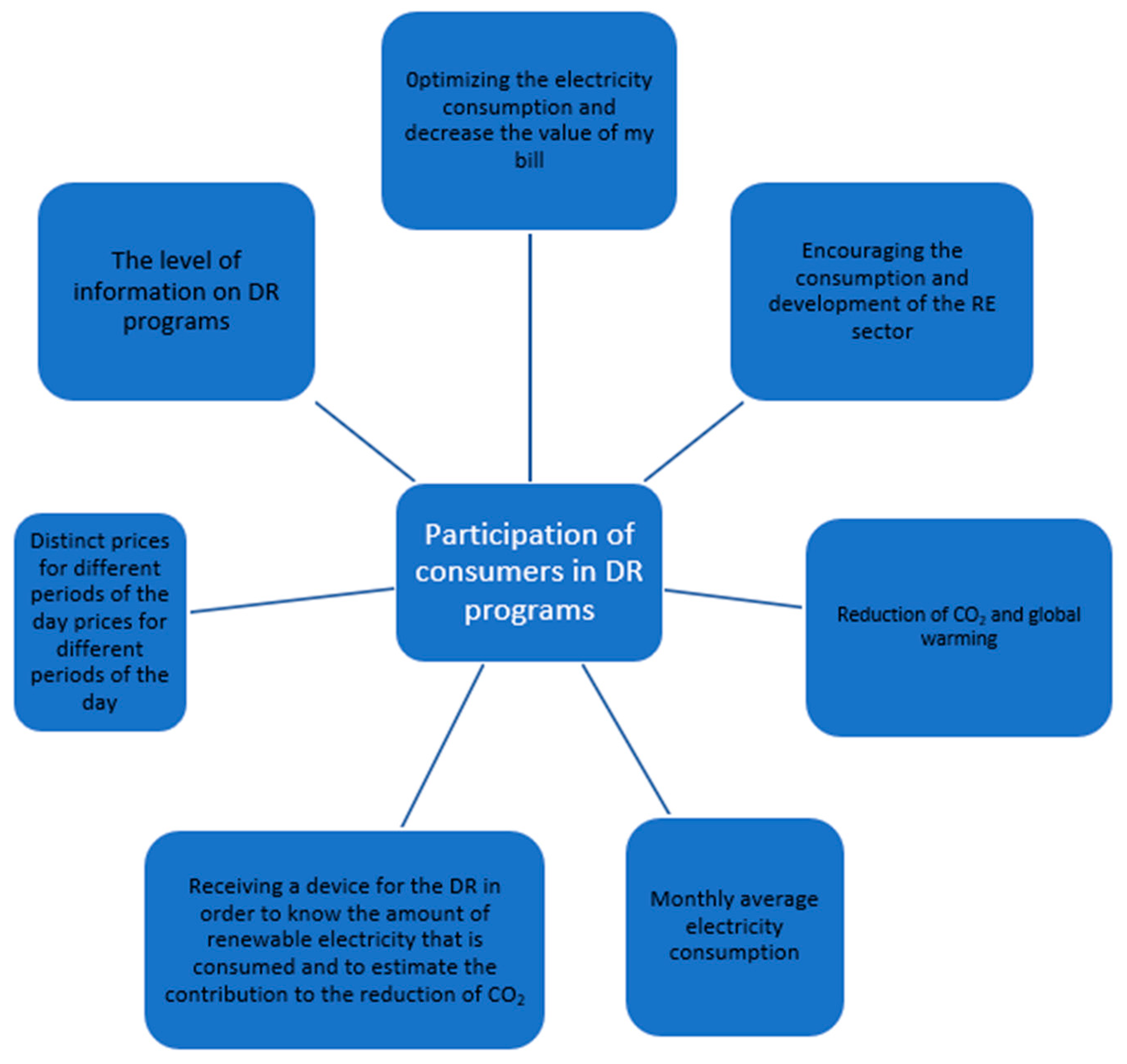 Energies | Free Full-Text | Key Factors Which Contribute To The ...