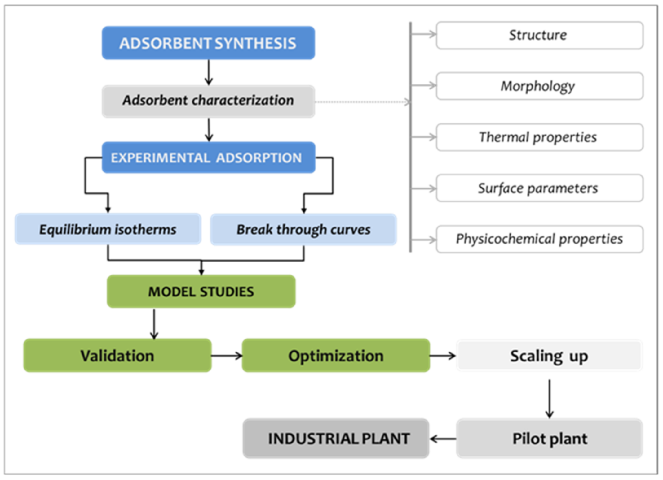 Energies 14 08279 g001