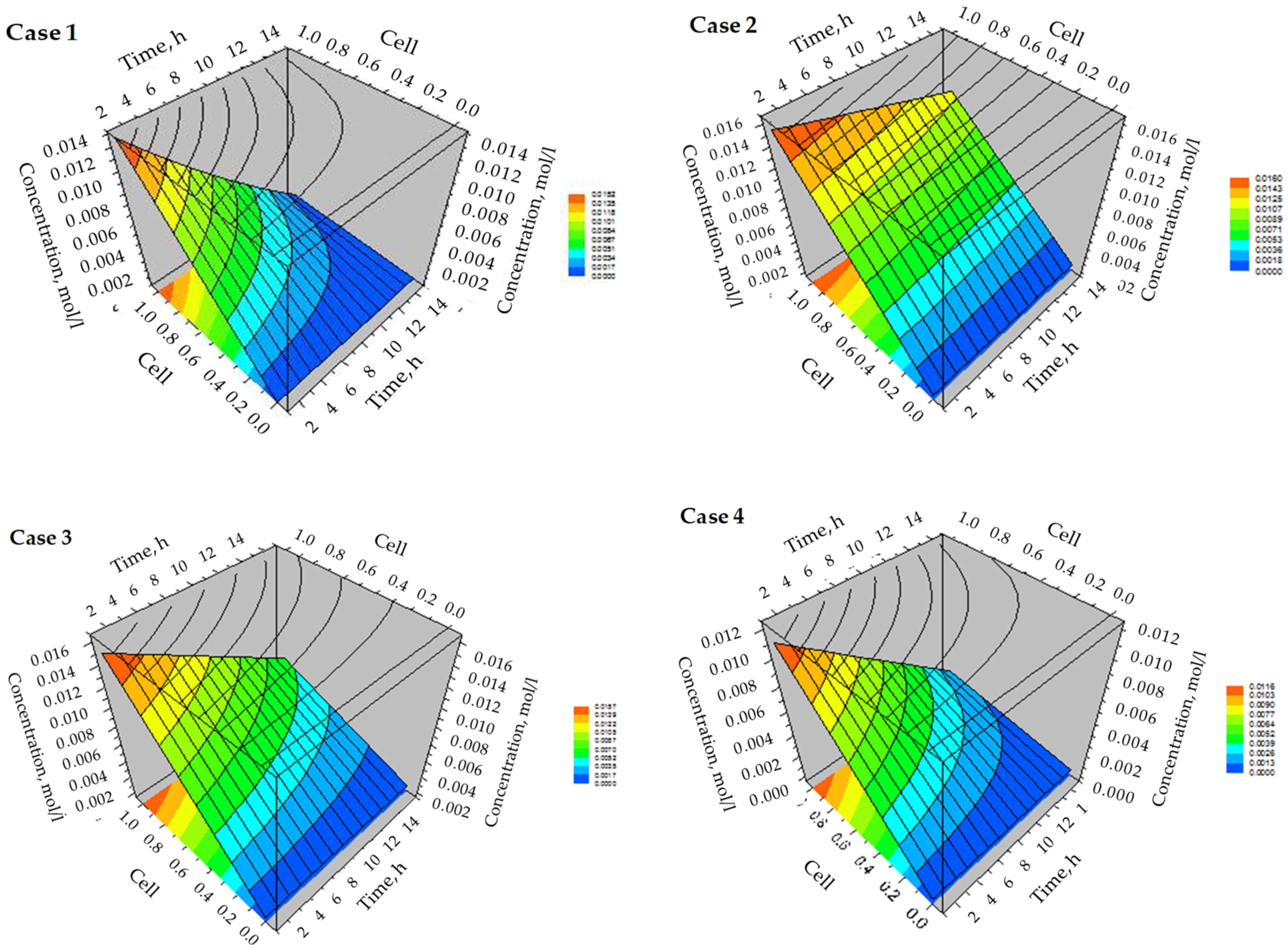 Energies 14 08279 g013