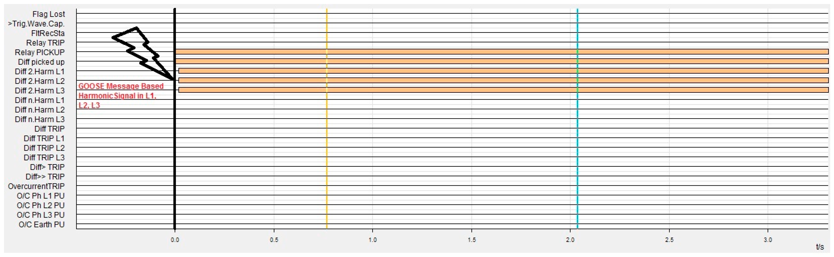 Energies 14 08284 g007