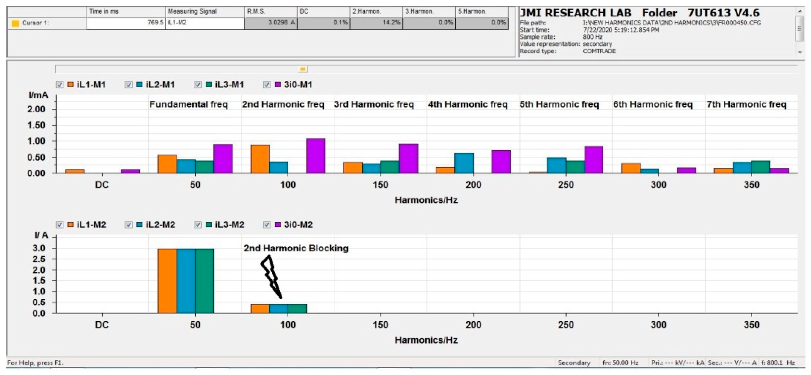 Energies 14 08284 g015
