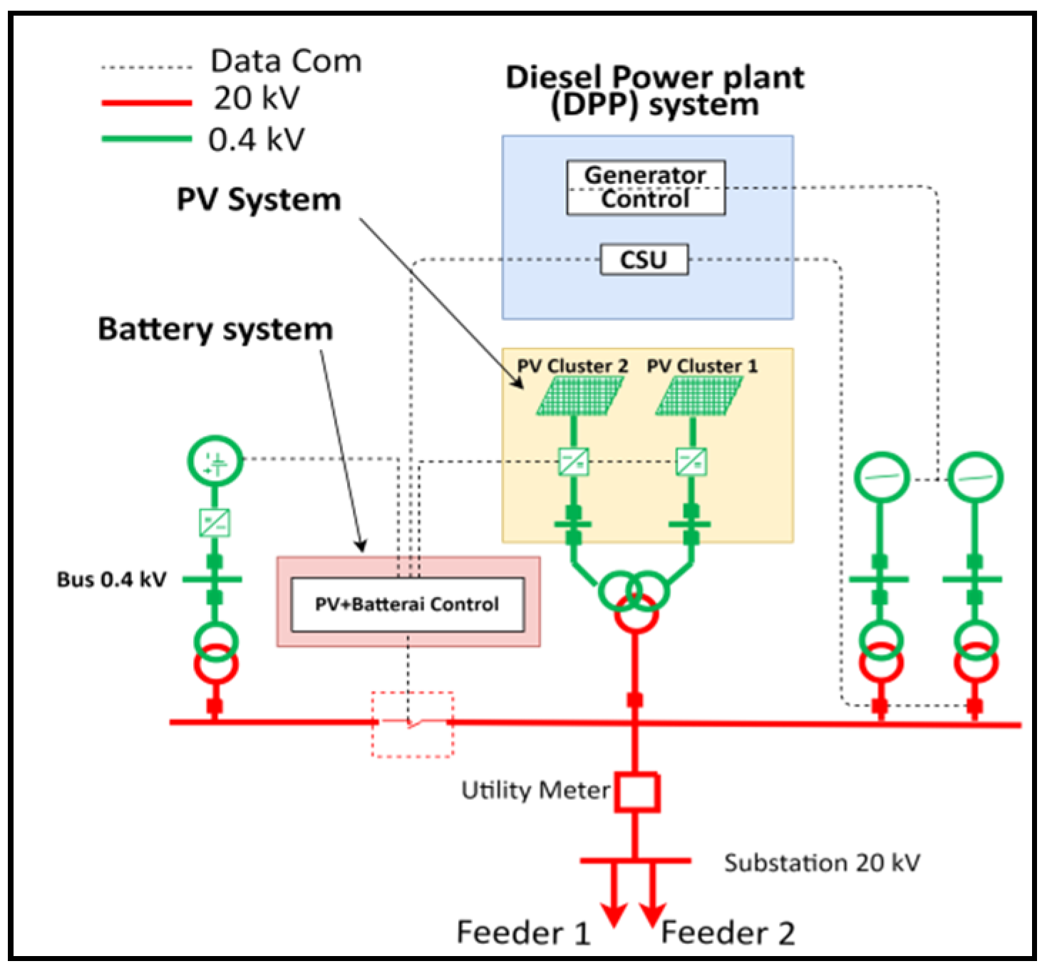 Energies 14 08311 g005