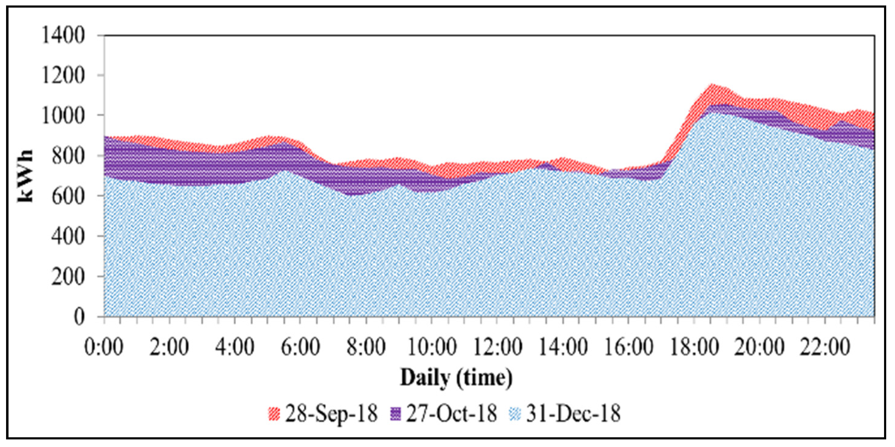Energies 14 08311 g007