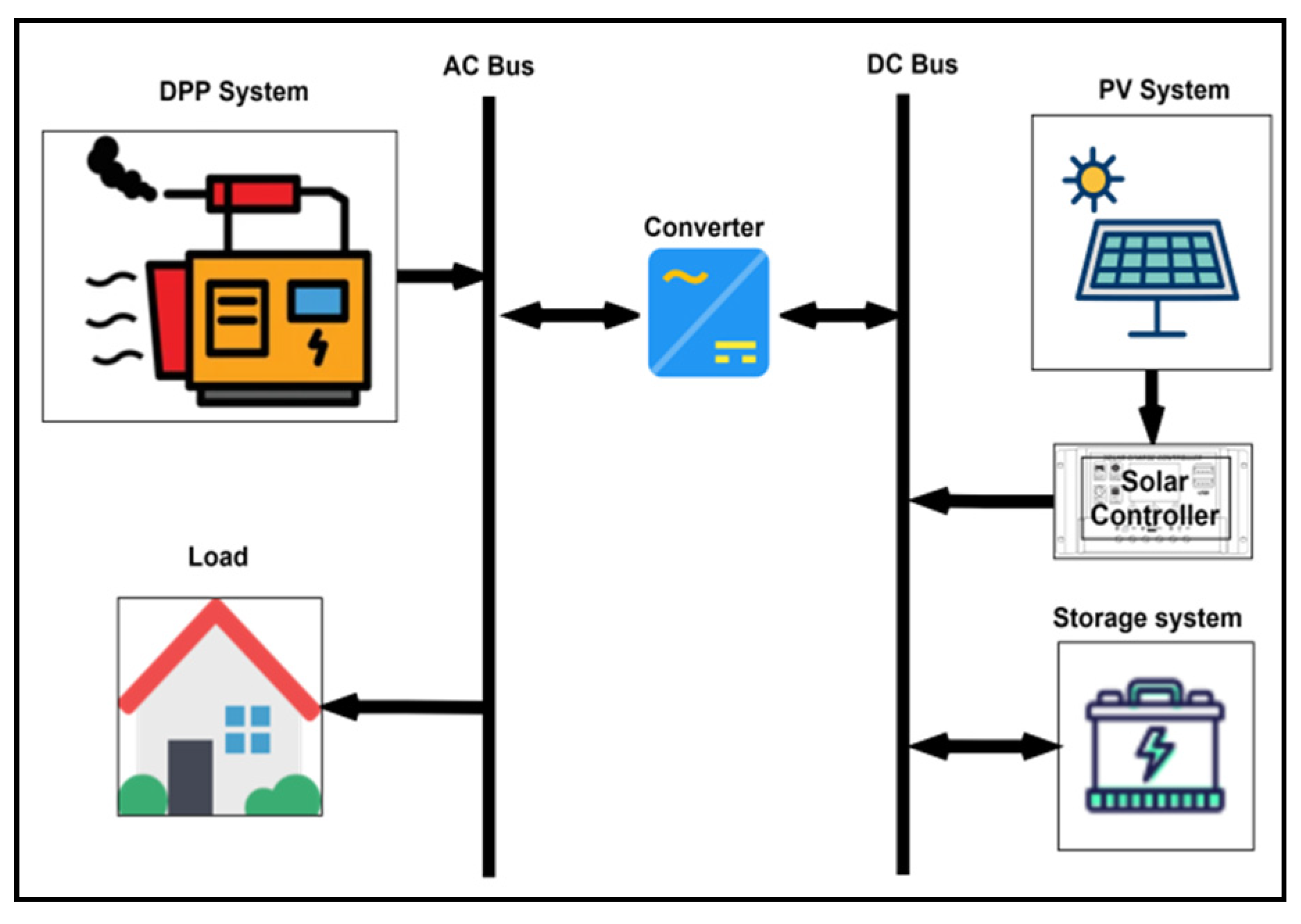 Energies 14 08311 g009