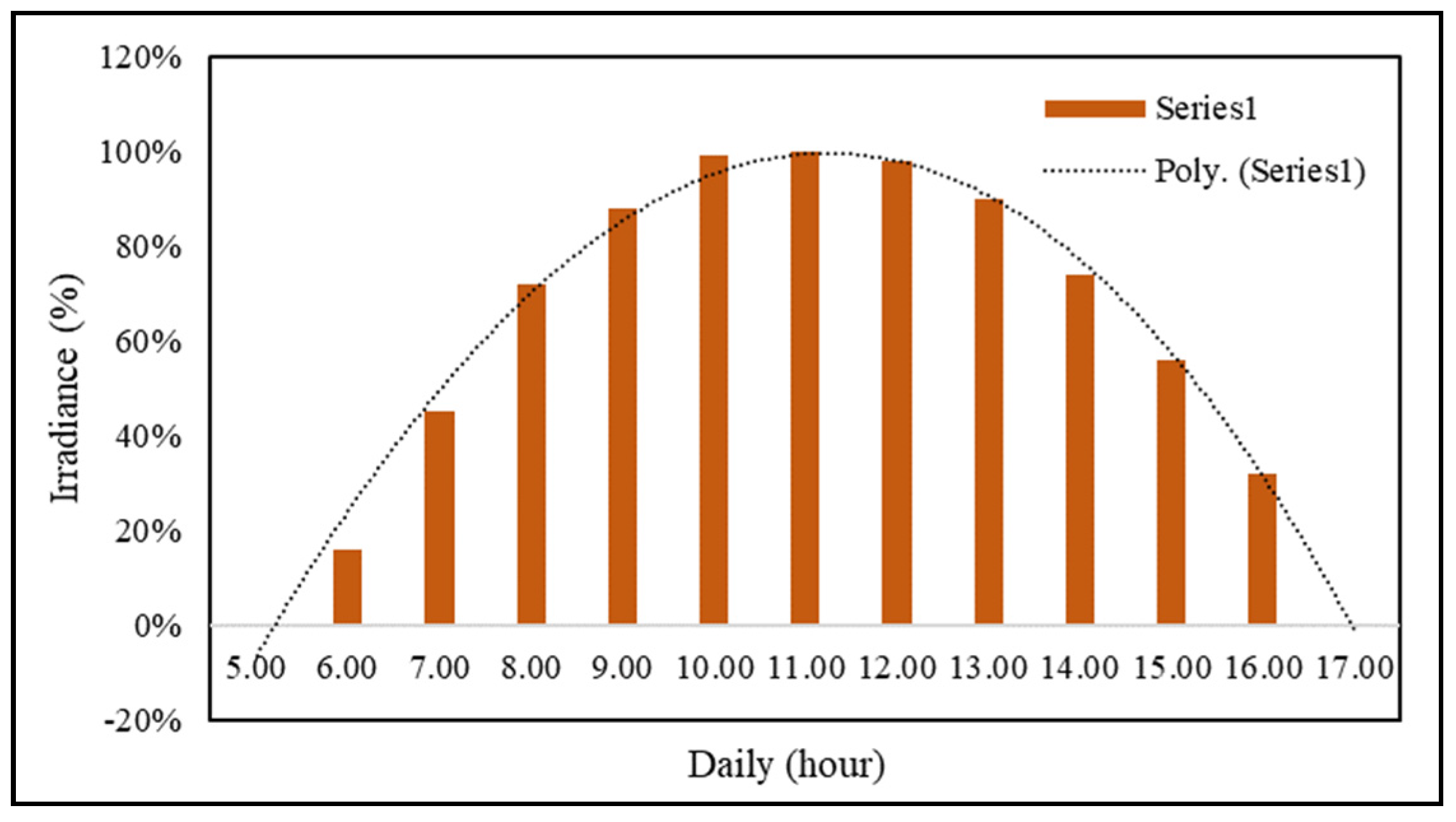 Energies 14 08311 g011