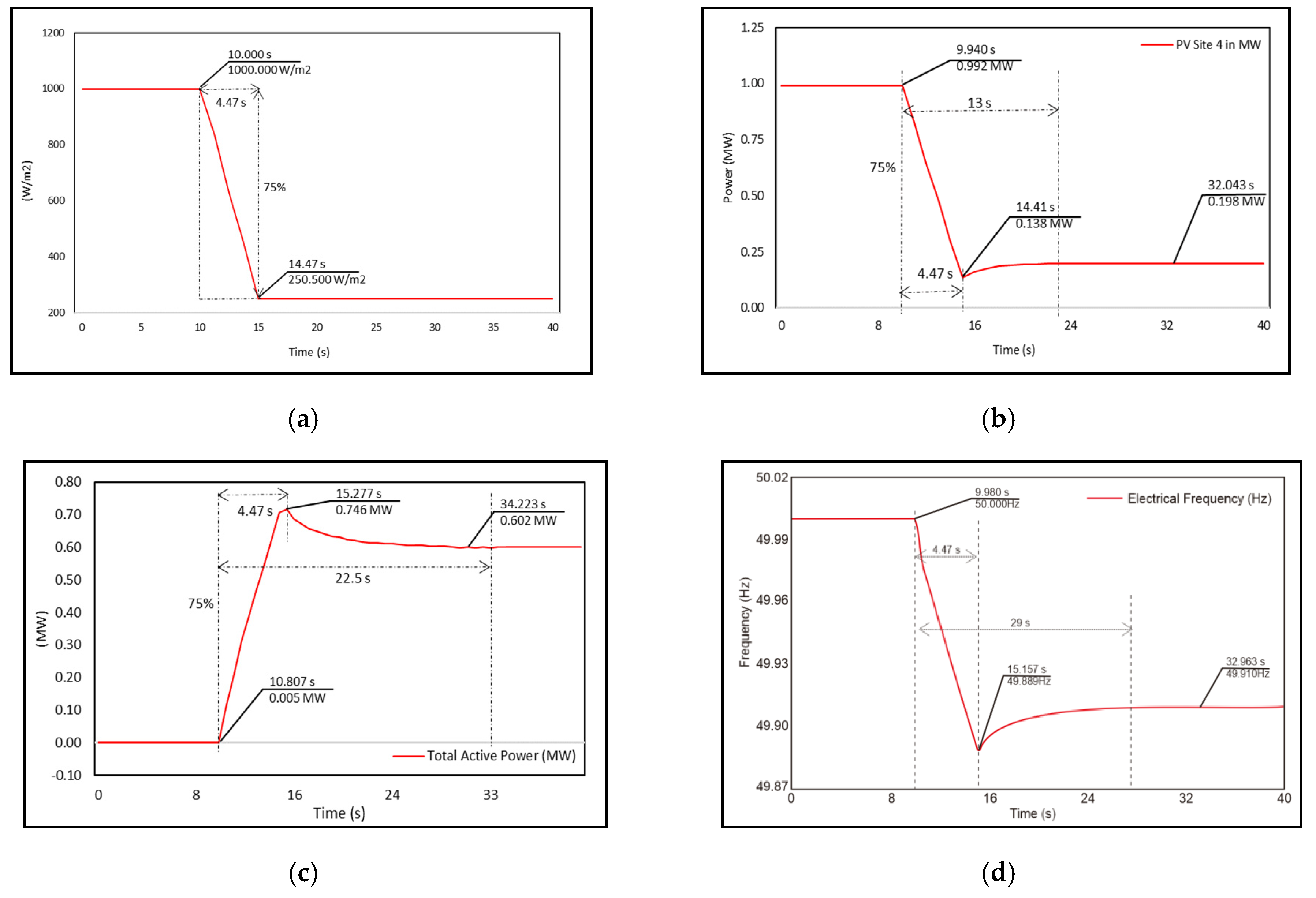 Energies 14 08311 g017