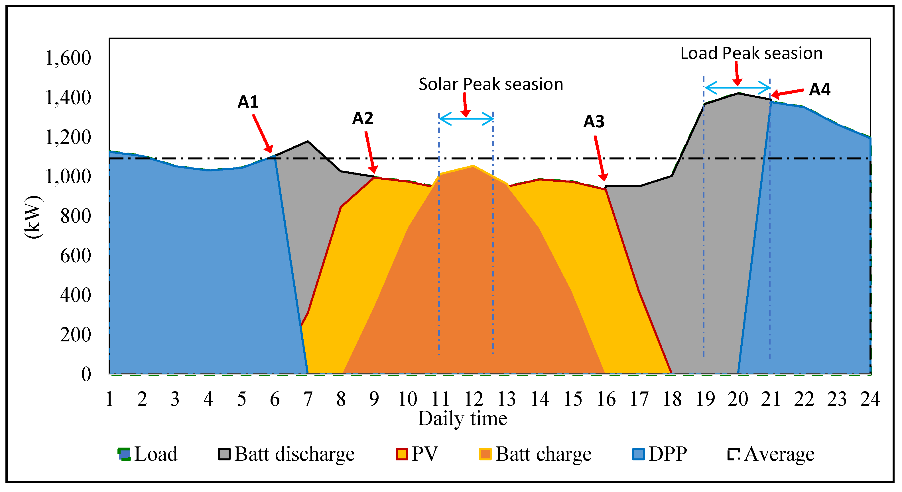 Energies 14 08311 g018