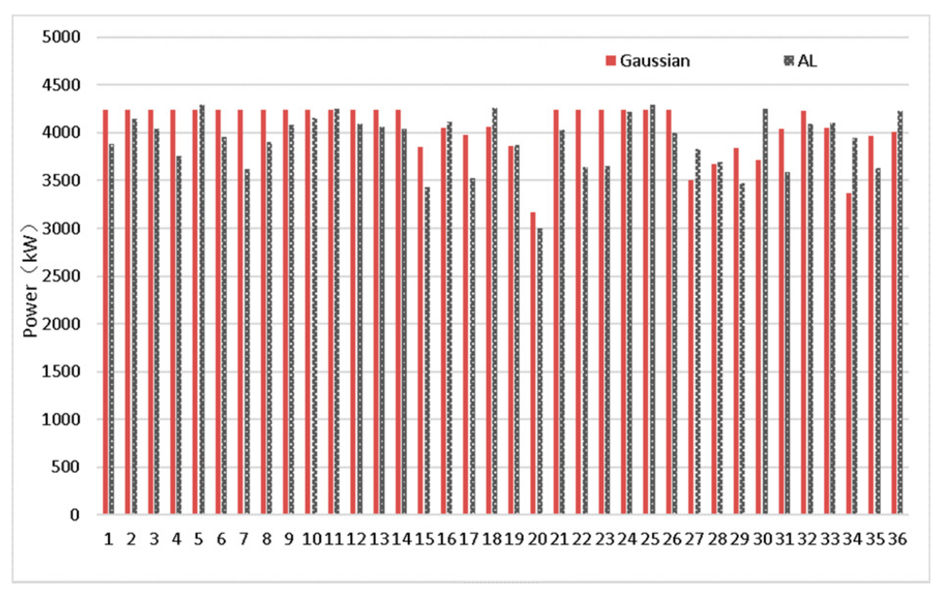 Energies 14 08313 g014
