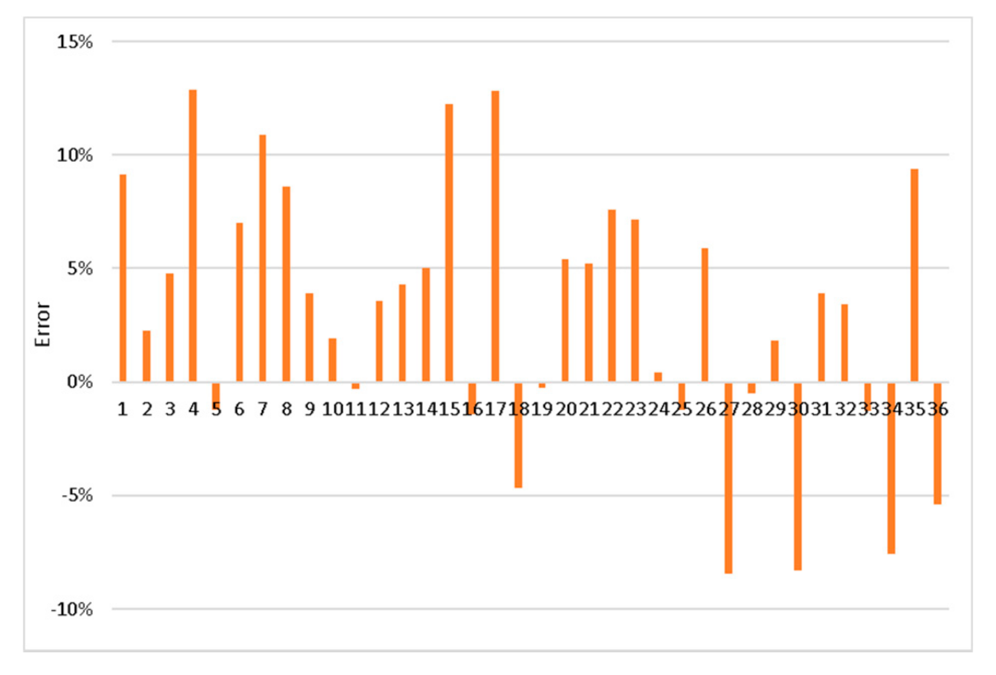 Energies 14 08313 g015