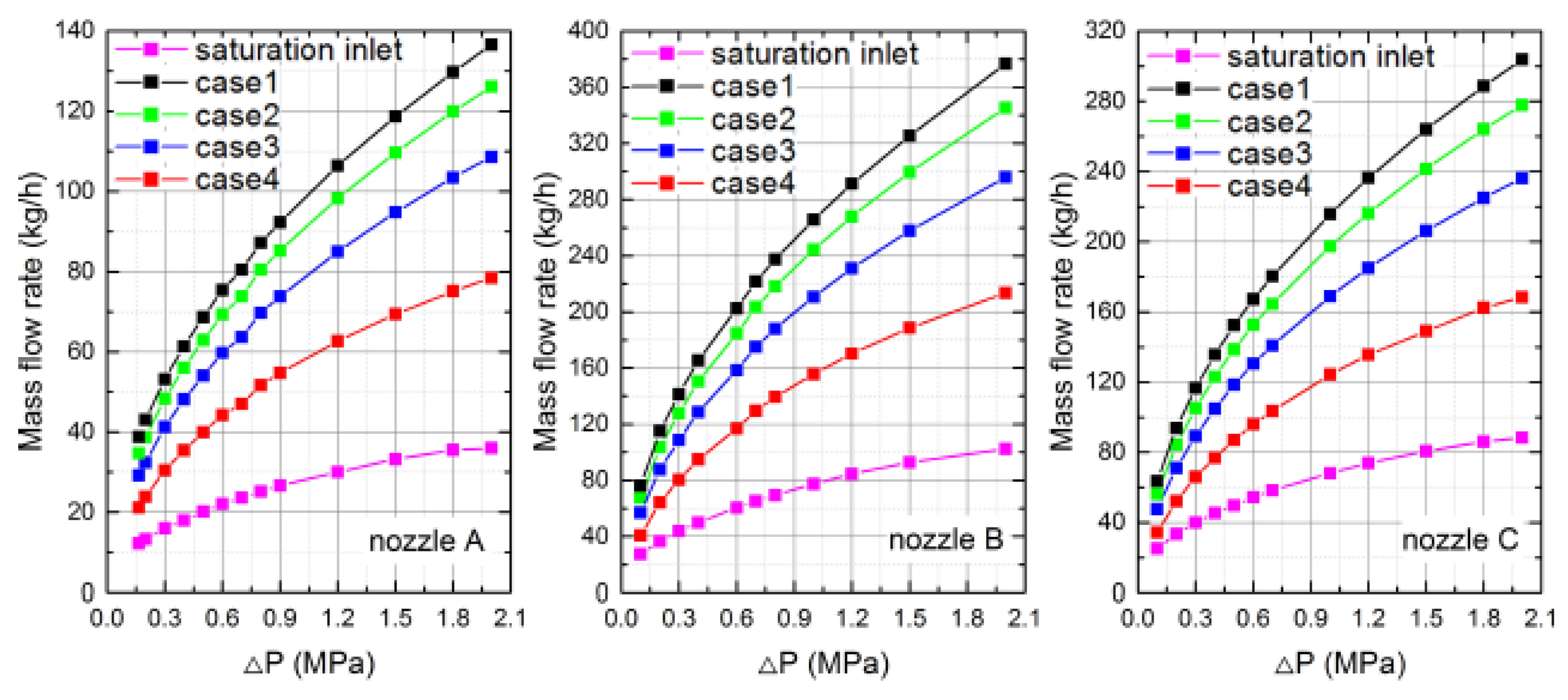 Energies 14 08319 g006