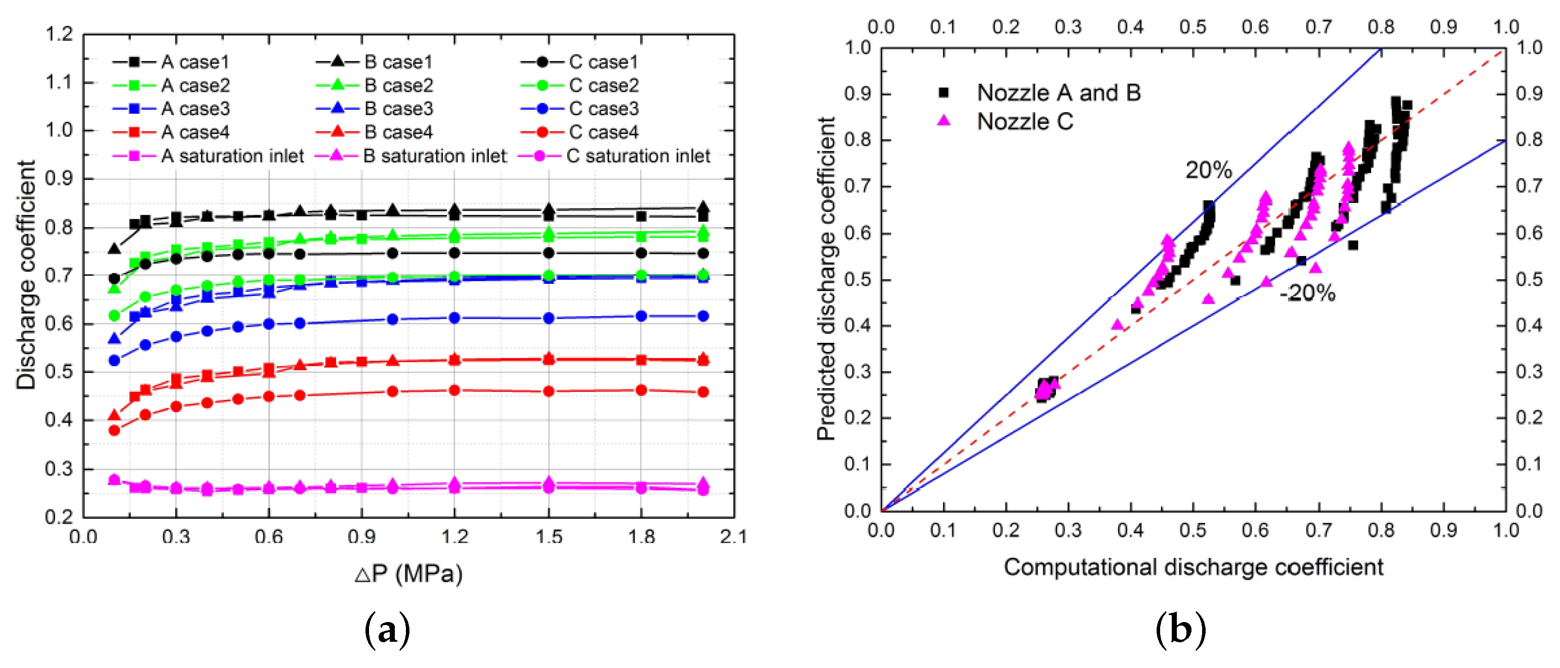 Energies 14 08319 g007