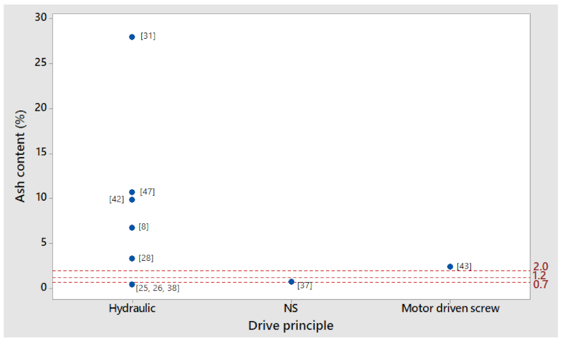 Energies 14 08320 g007
