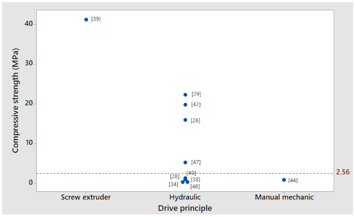 Energies 14 08320 g009