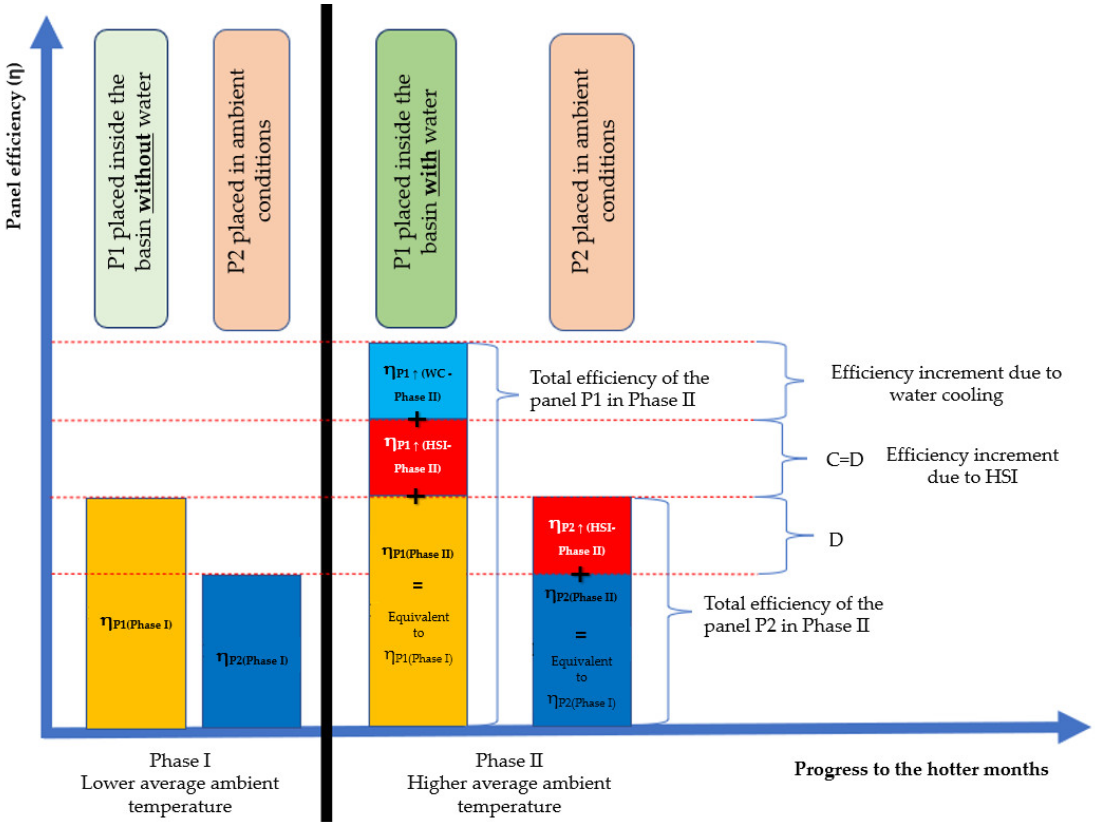 Energies 14 08336 g009