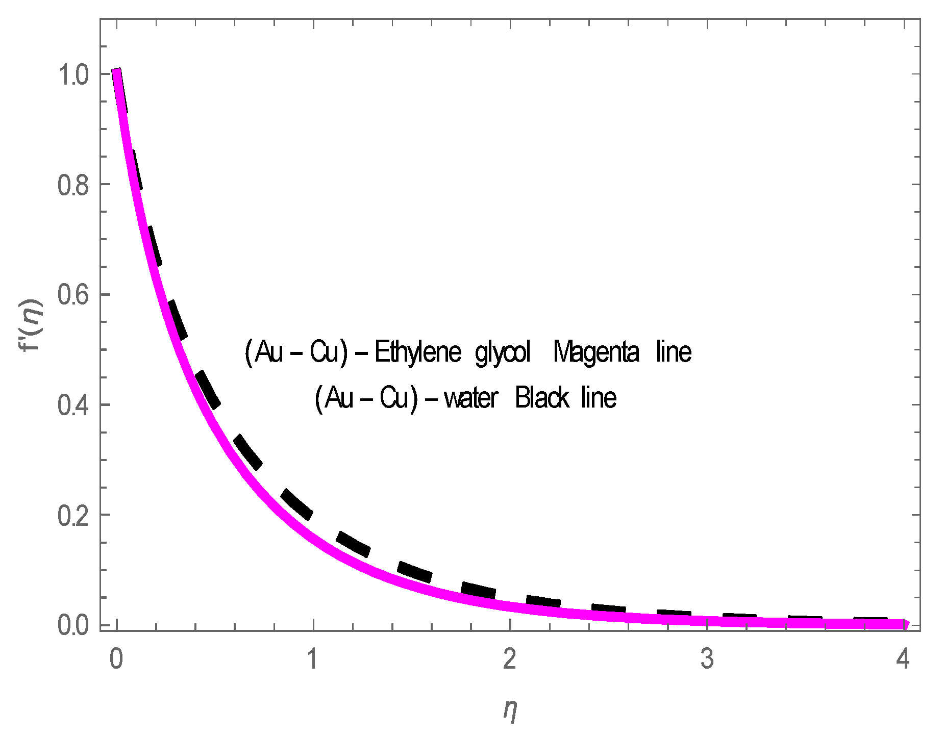 Energies 14 08341 g002 Energies 14 08341 g002