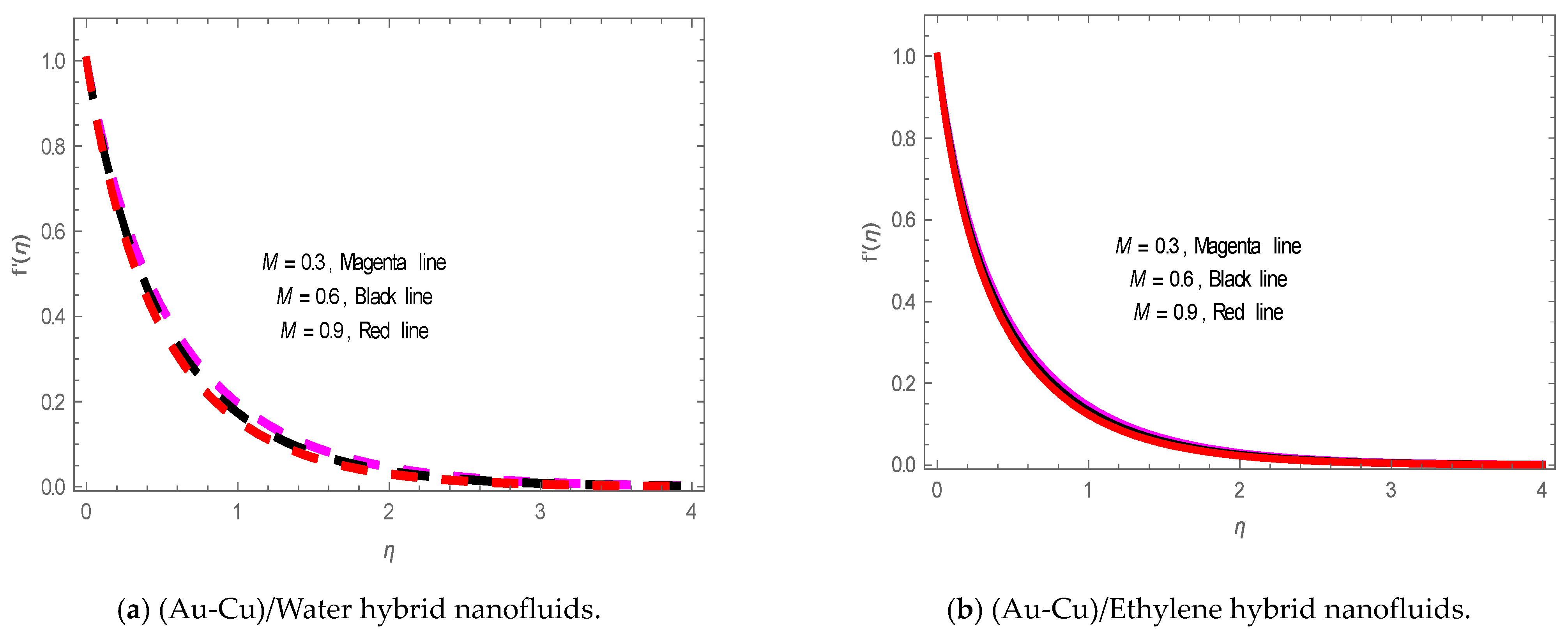 Energies 14 08341 g004 Energies 14 08341 g004
