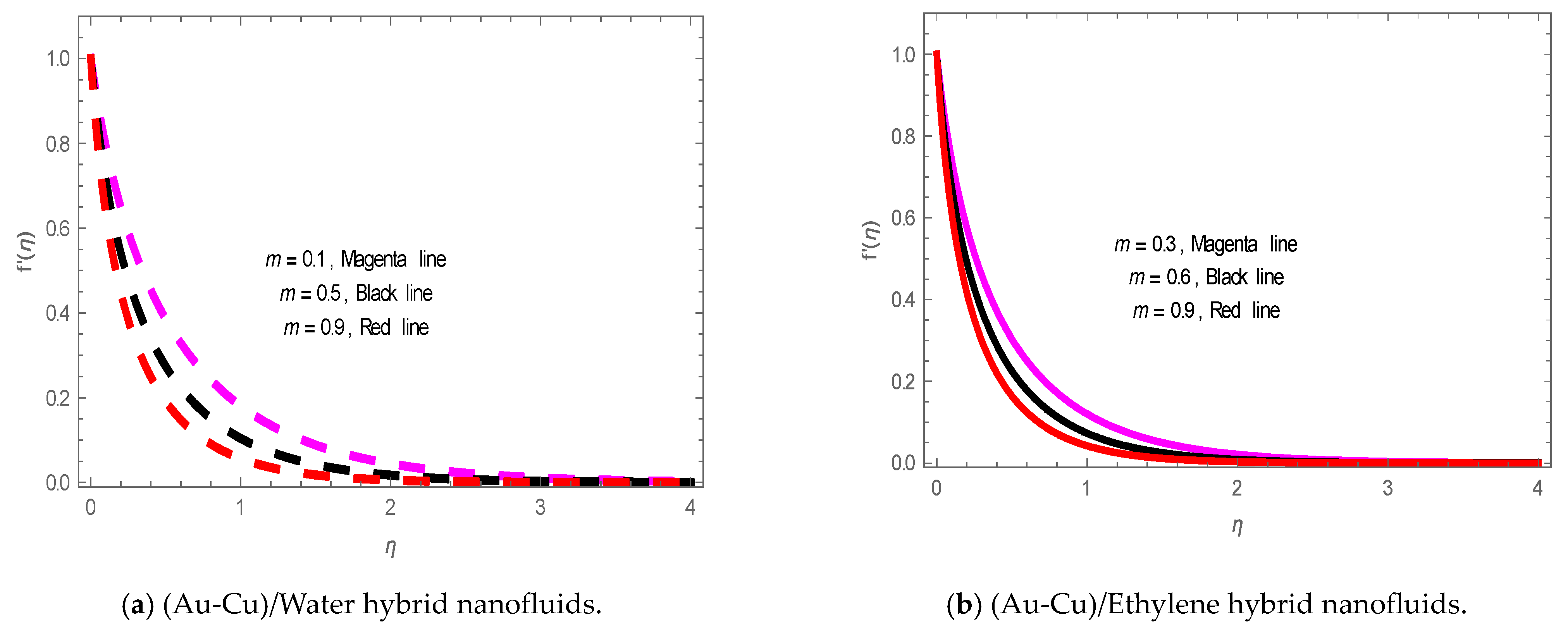 Energies 14 08341 g005 Energies 14 08341 g005