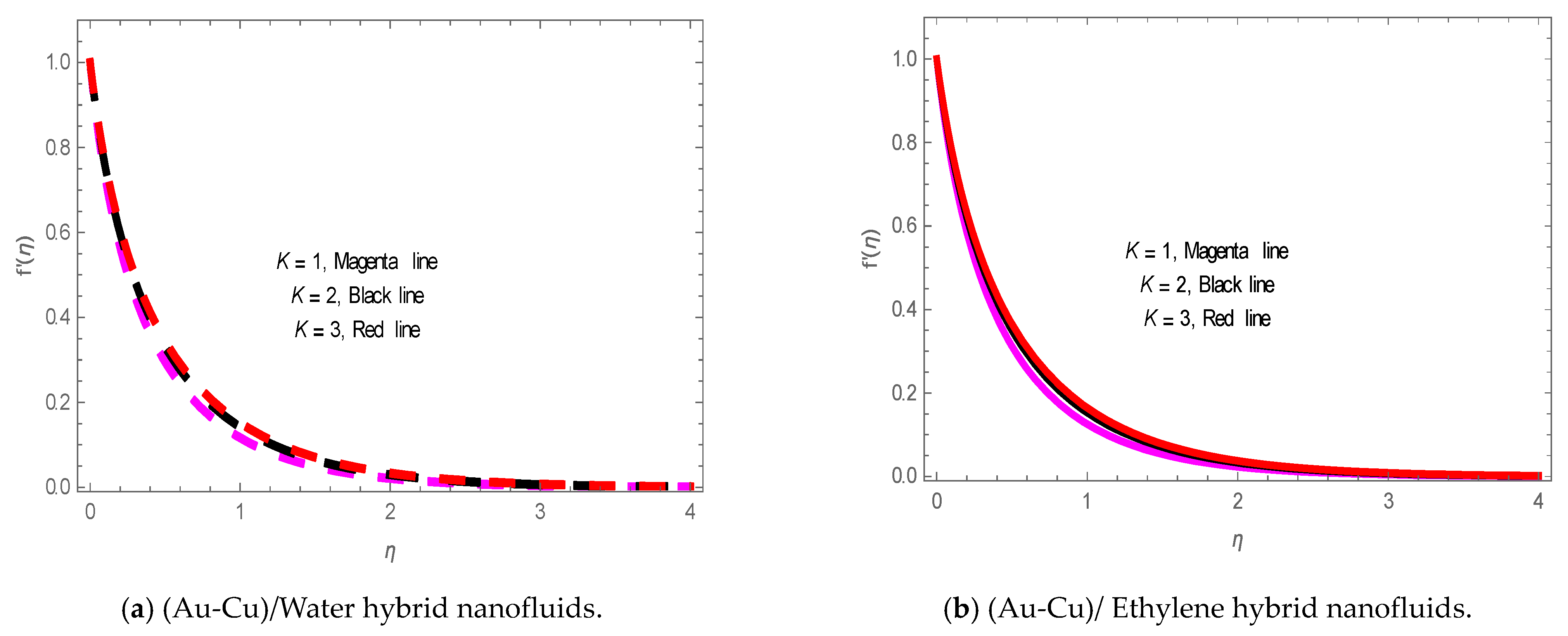 Energies 14 08341 g006 Energies 14 08341 g006