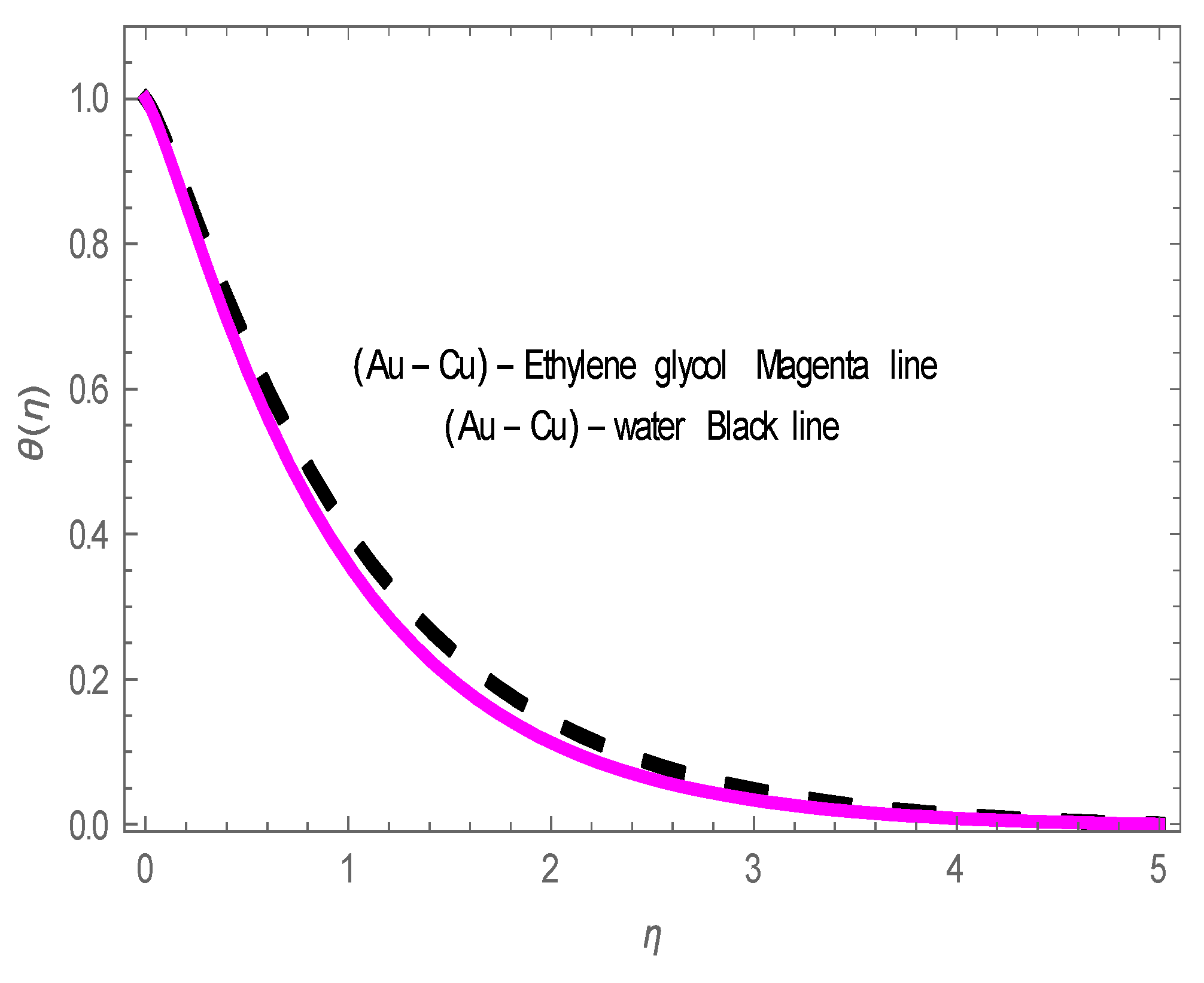 Energies 14 08341 g007 Energies 14 08341 g007