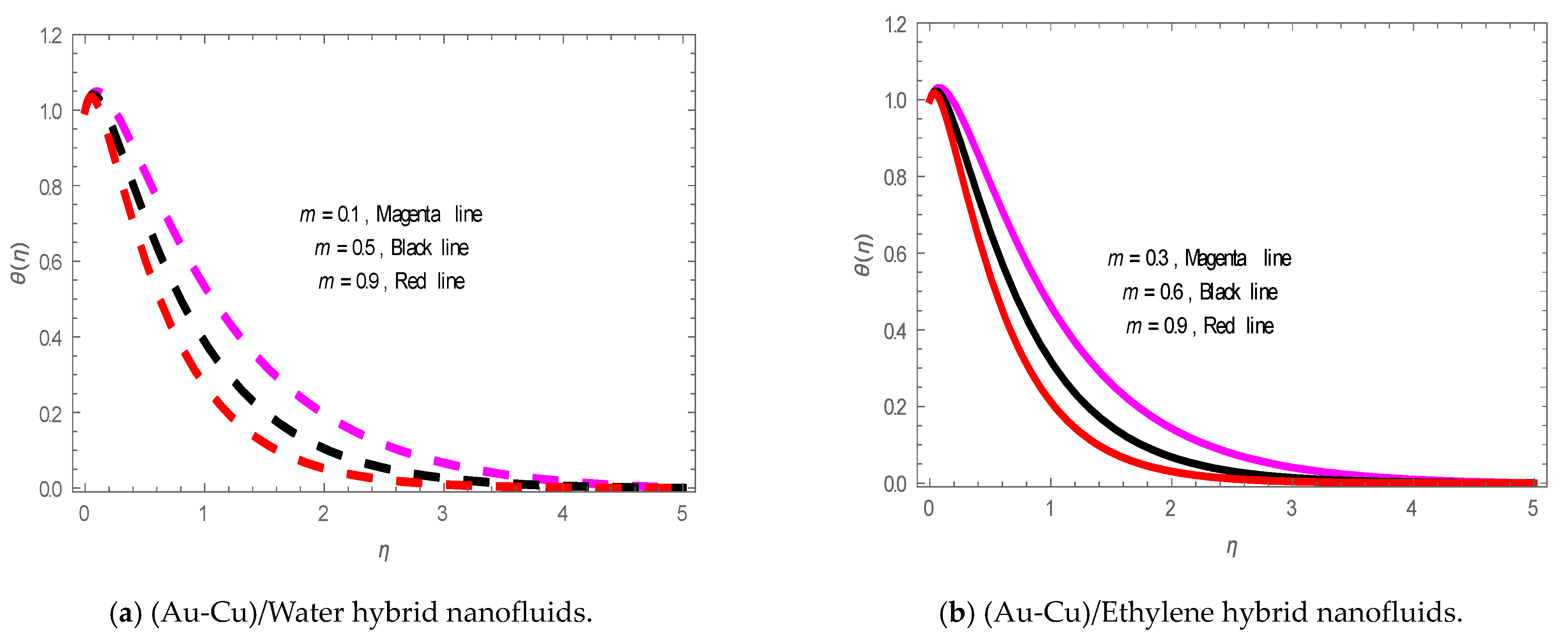 Energies 14 08341 g010 Energies 14 08341 g010