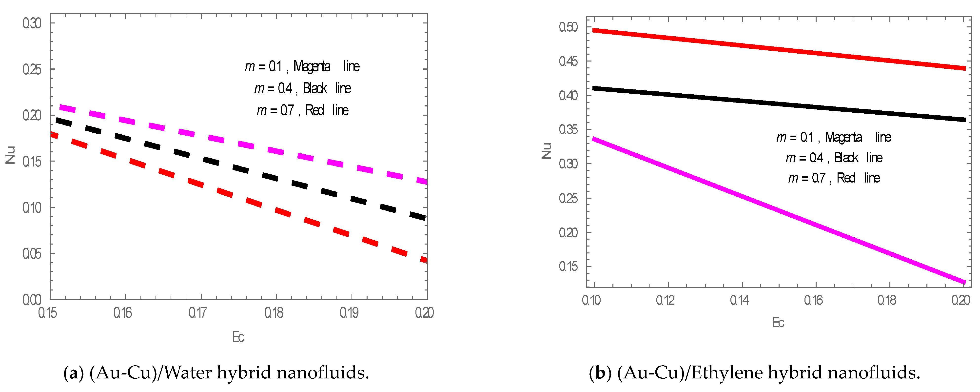 Energies 14 08341 g014 Energies 14 08341 g014