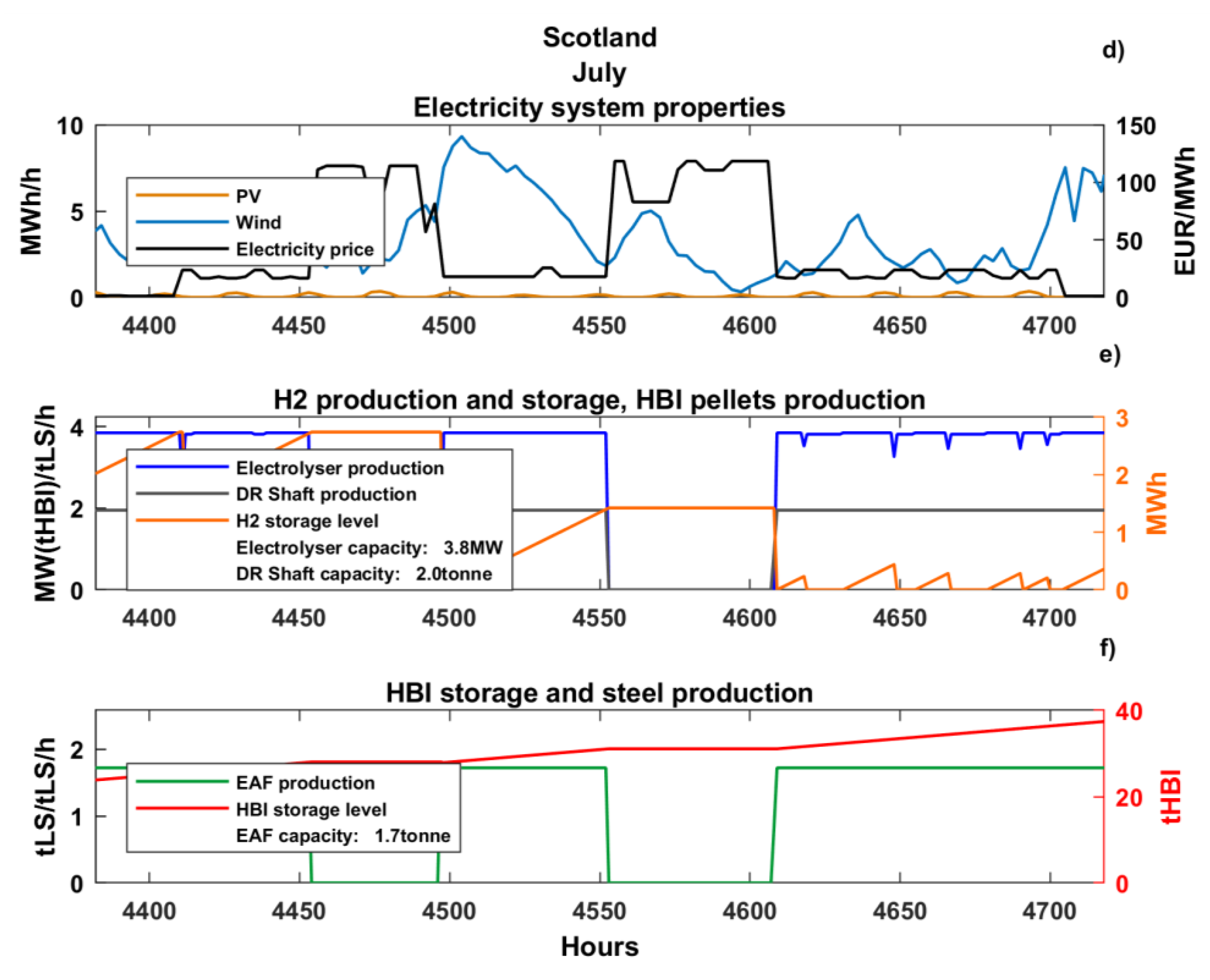 Energies 14 08349 g007b