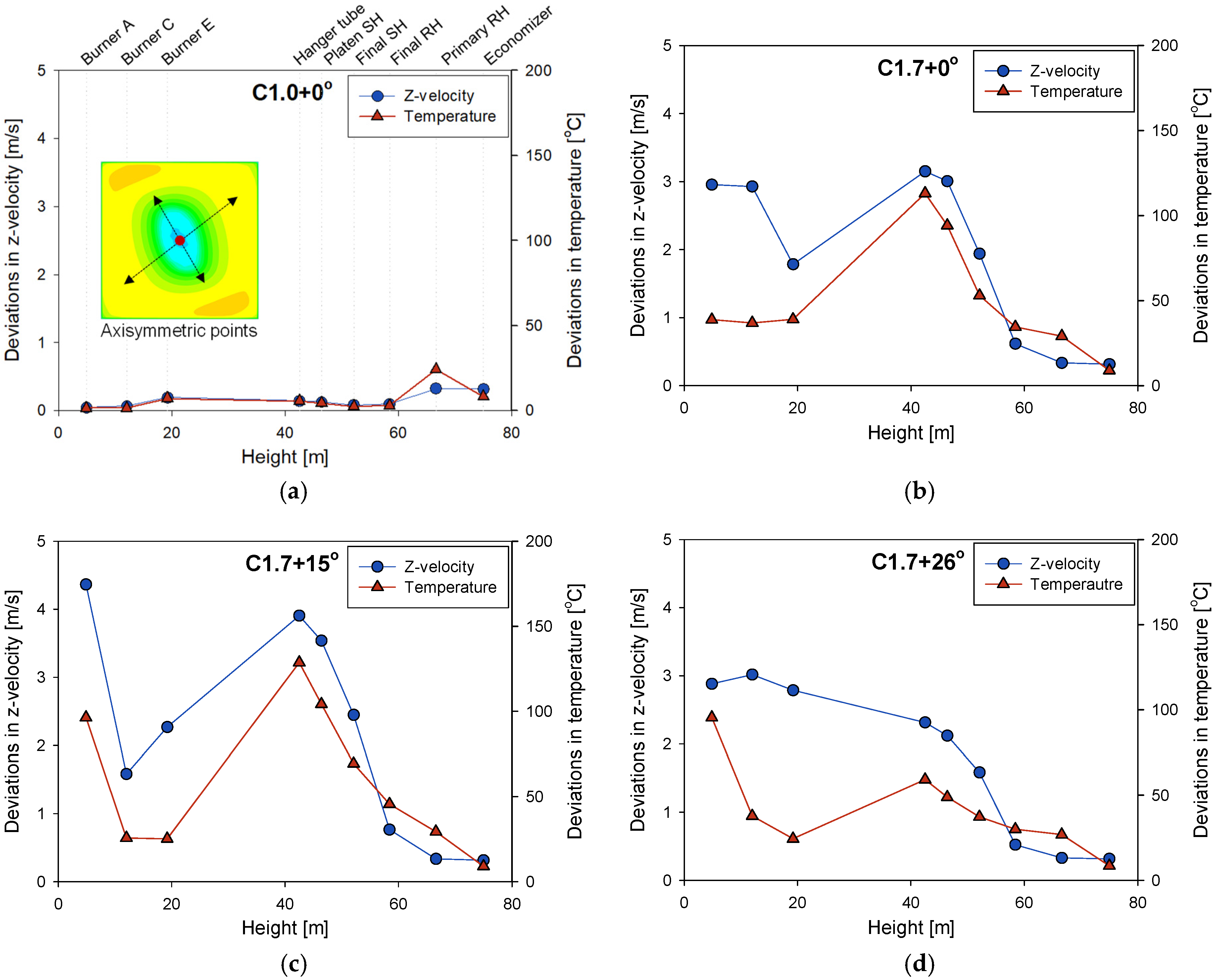 Energies 14 08352 g006