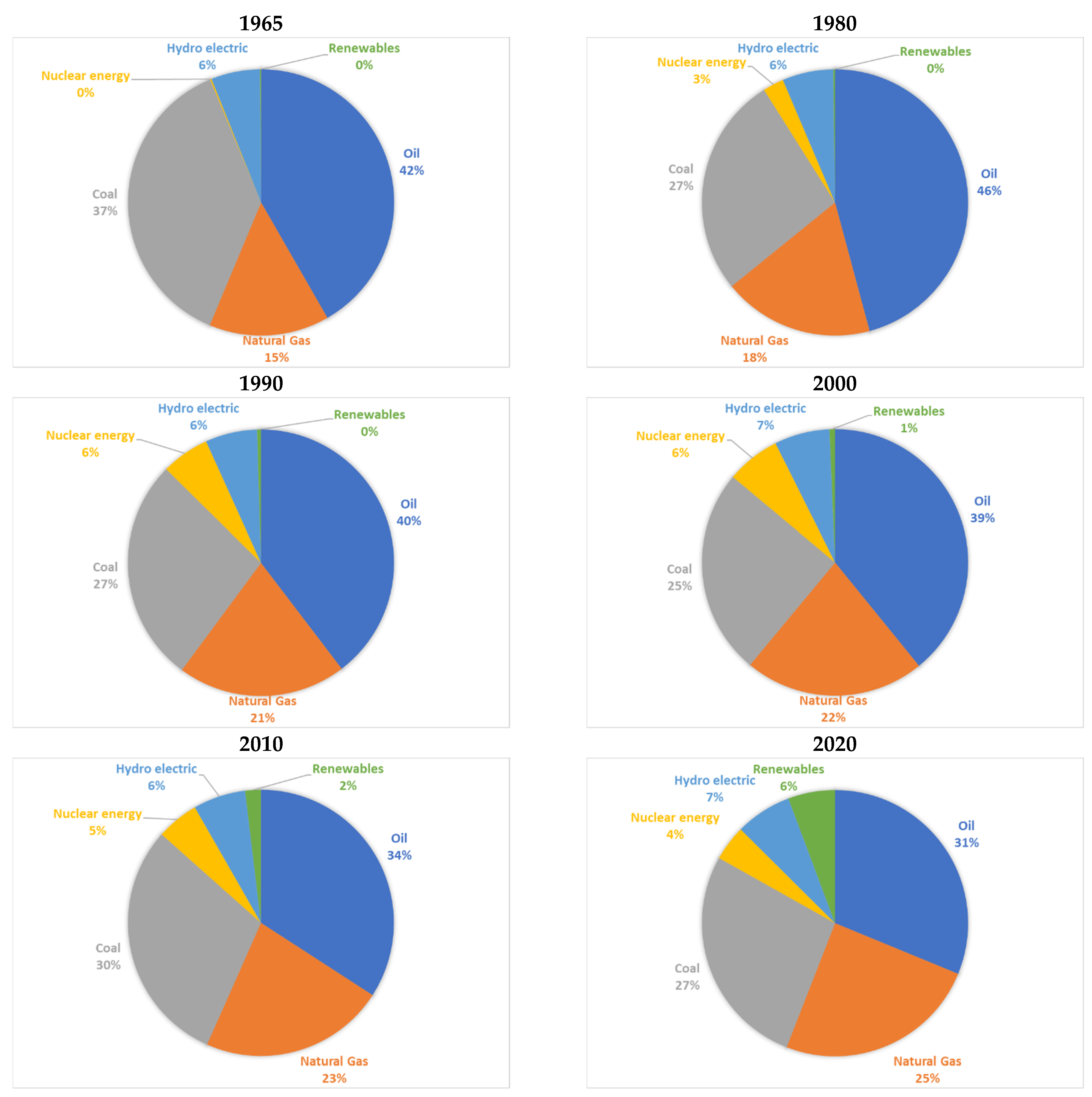 Energies 14 08360 g003