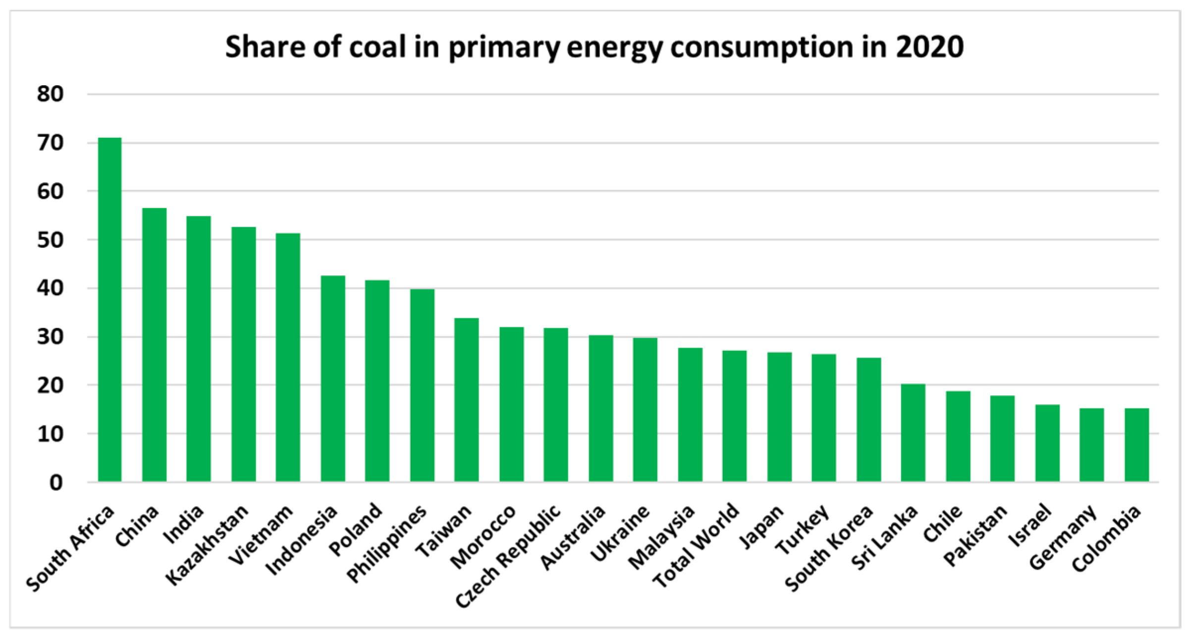 Energies 14 08360 g005