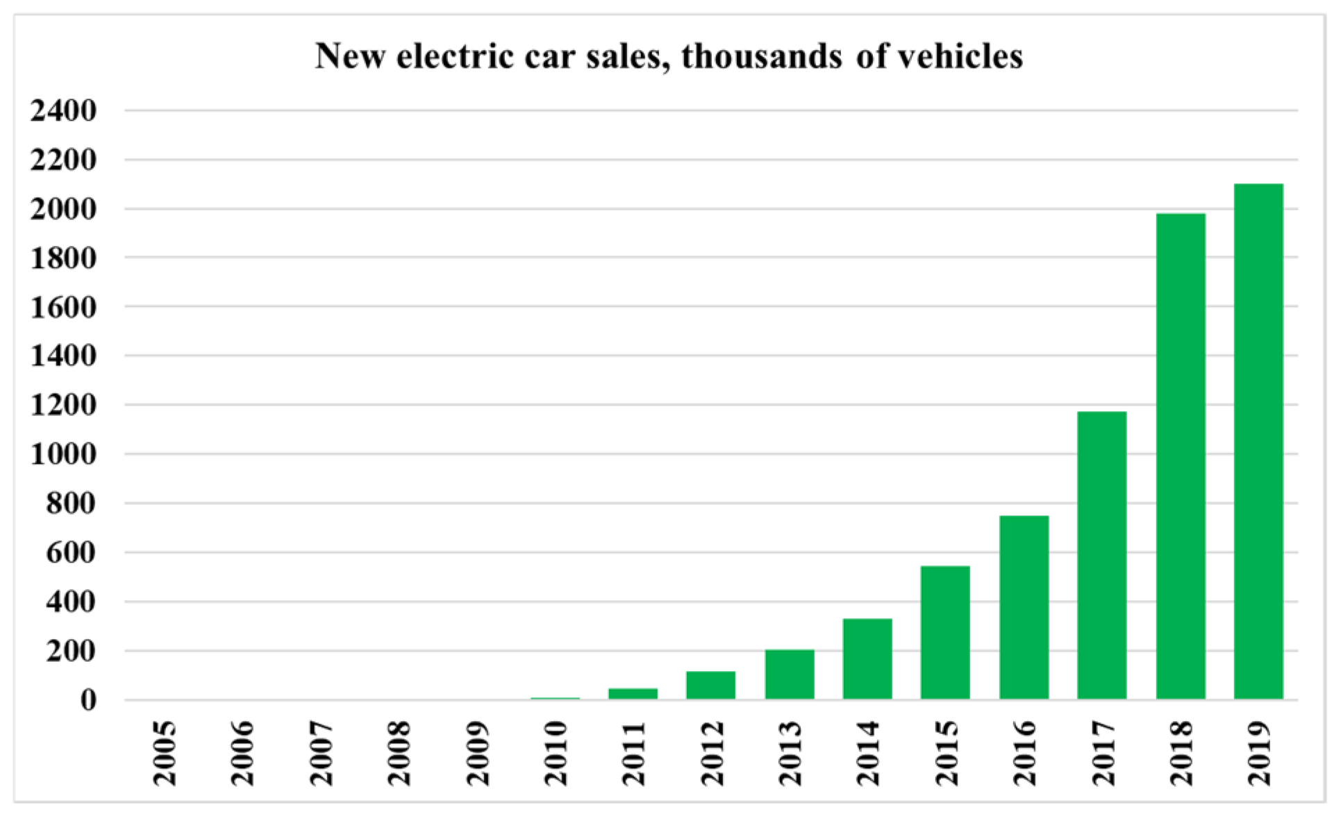 Energies 14 08360 g012