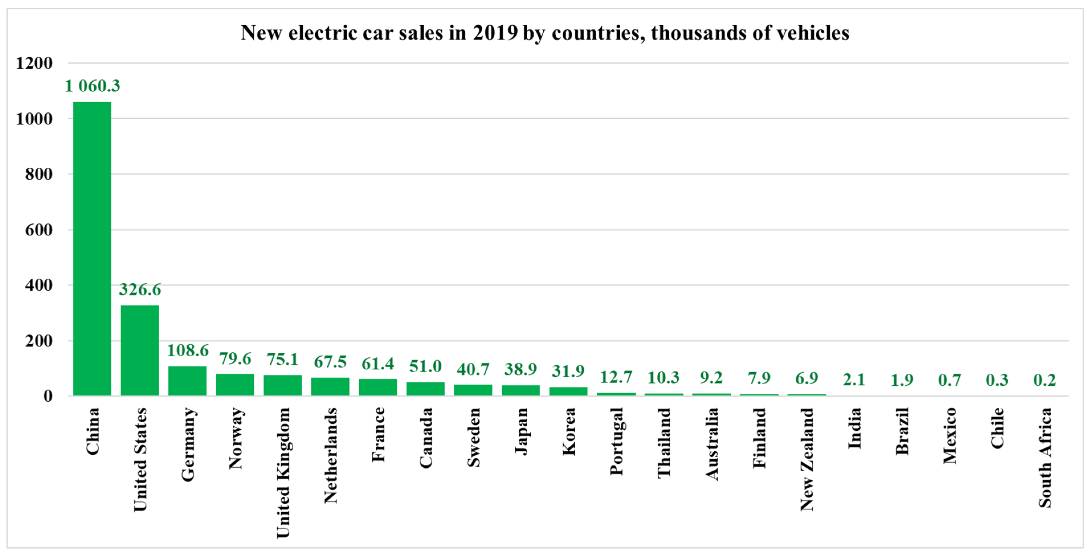 Energies 14 08360 g013