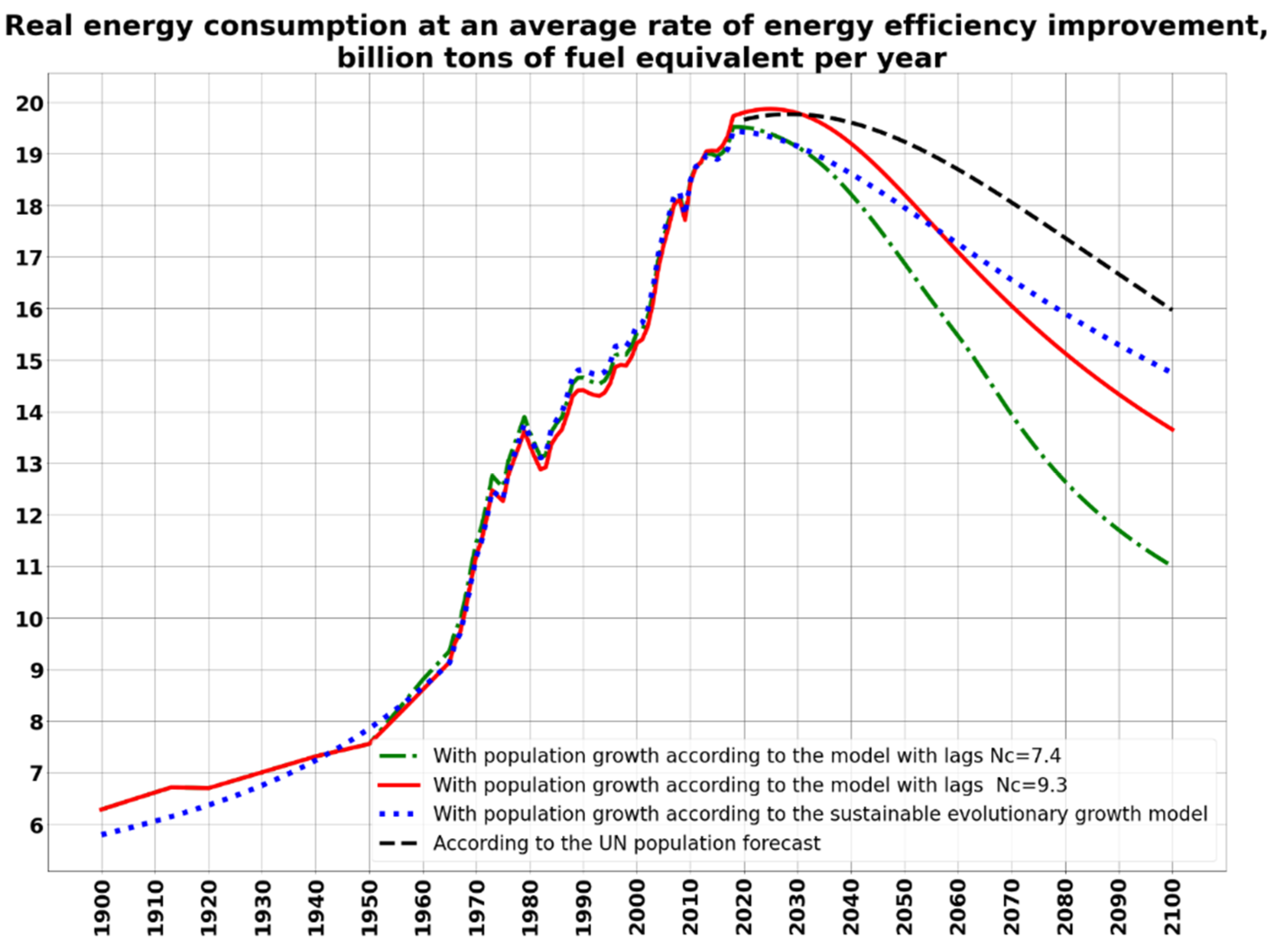 Energies 14 08360 g018