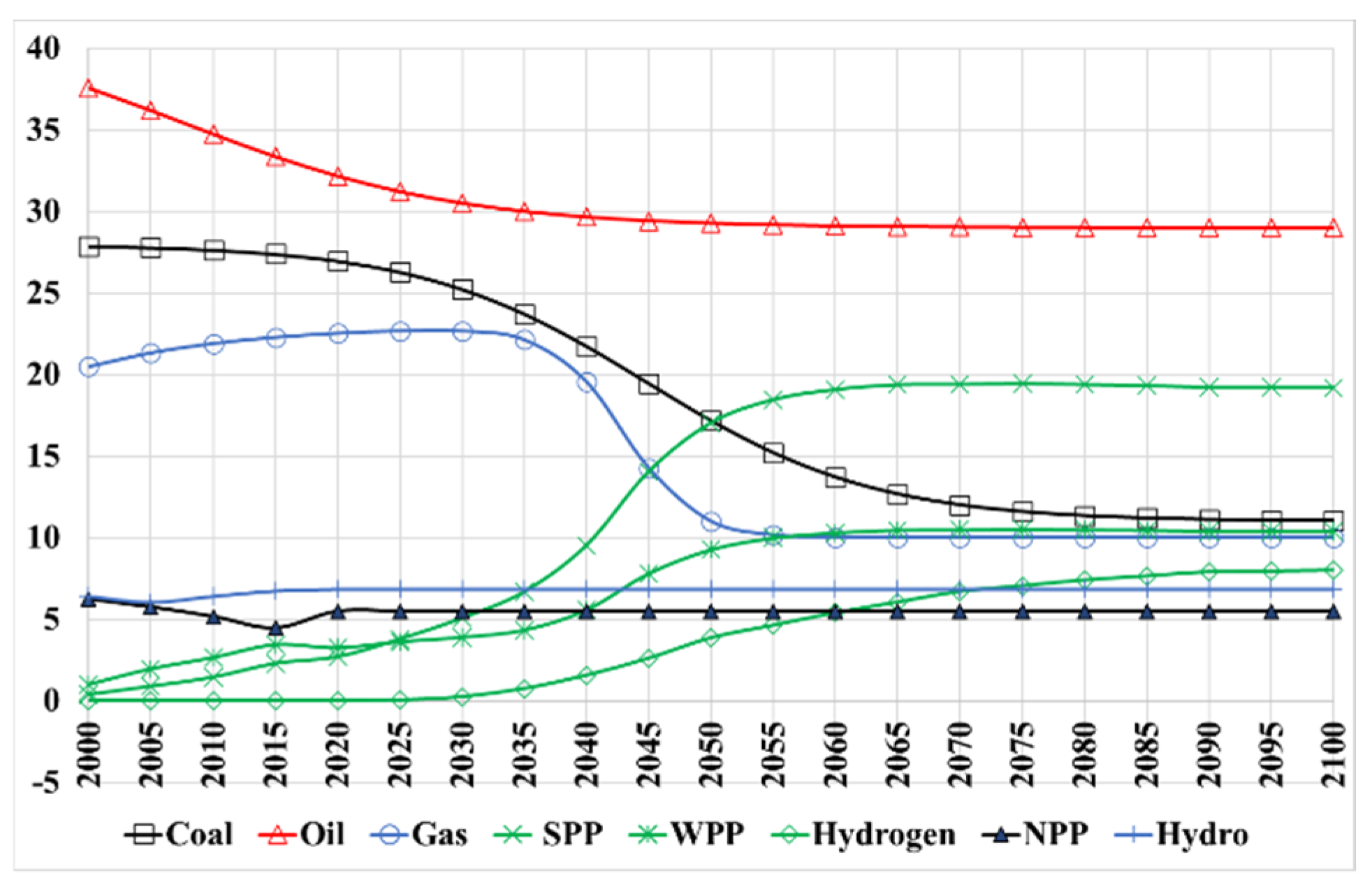 Energies 14 08360 g019