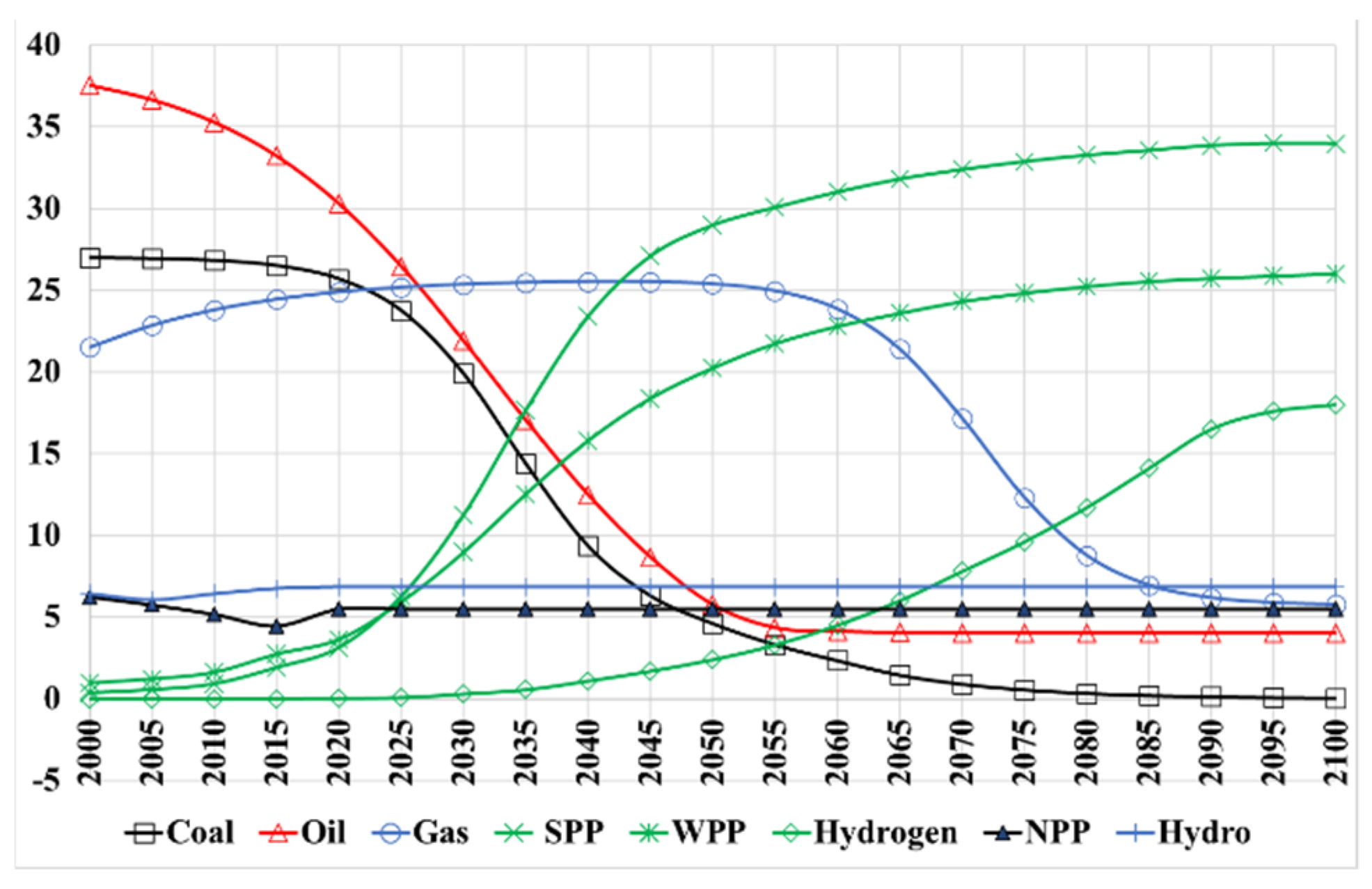 Energies 14 08360 g020
