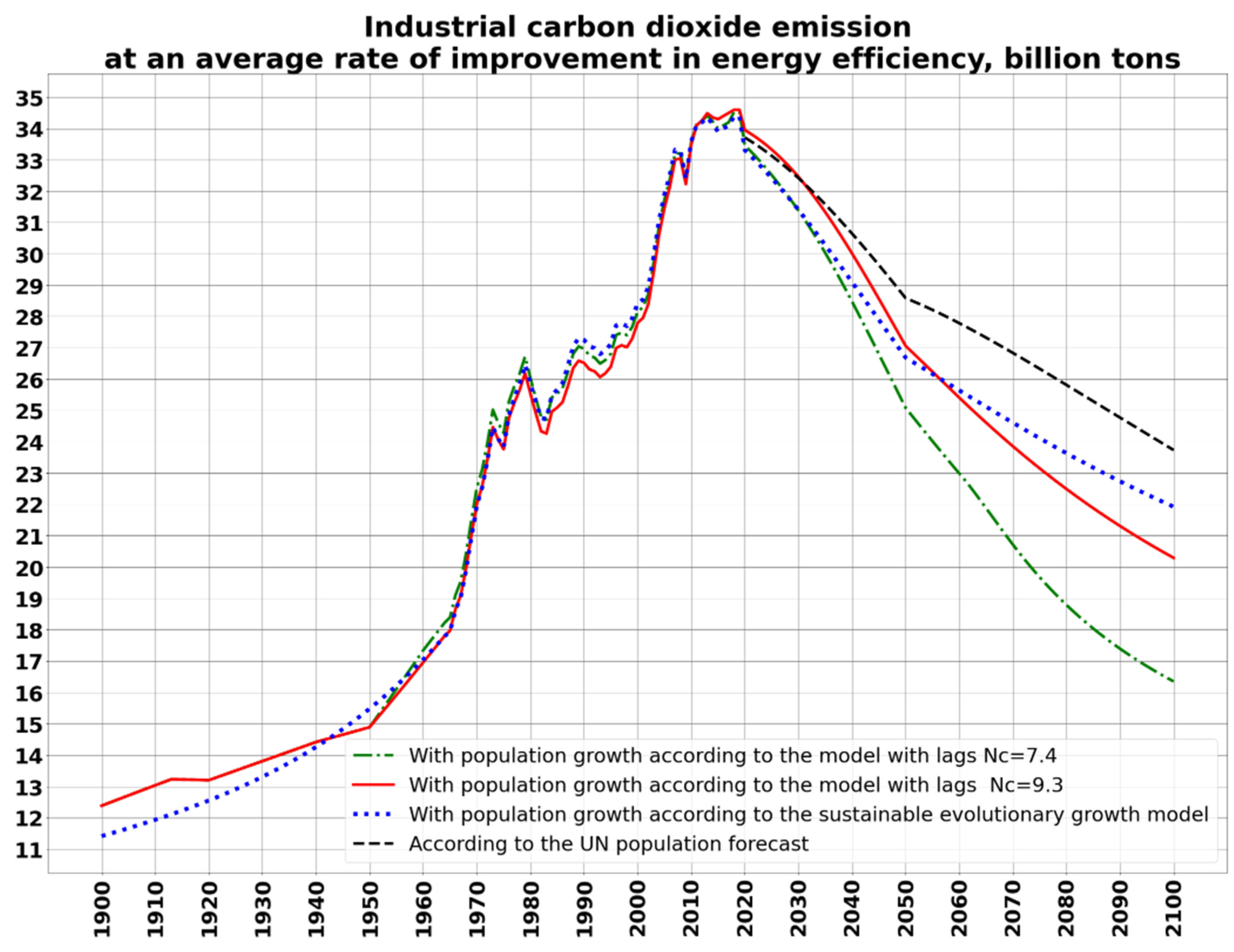 Energies 14 08360 g021