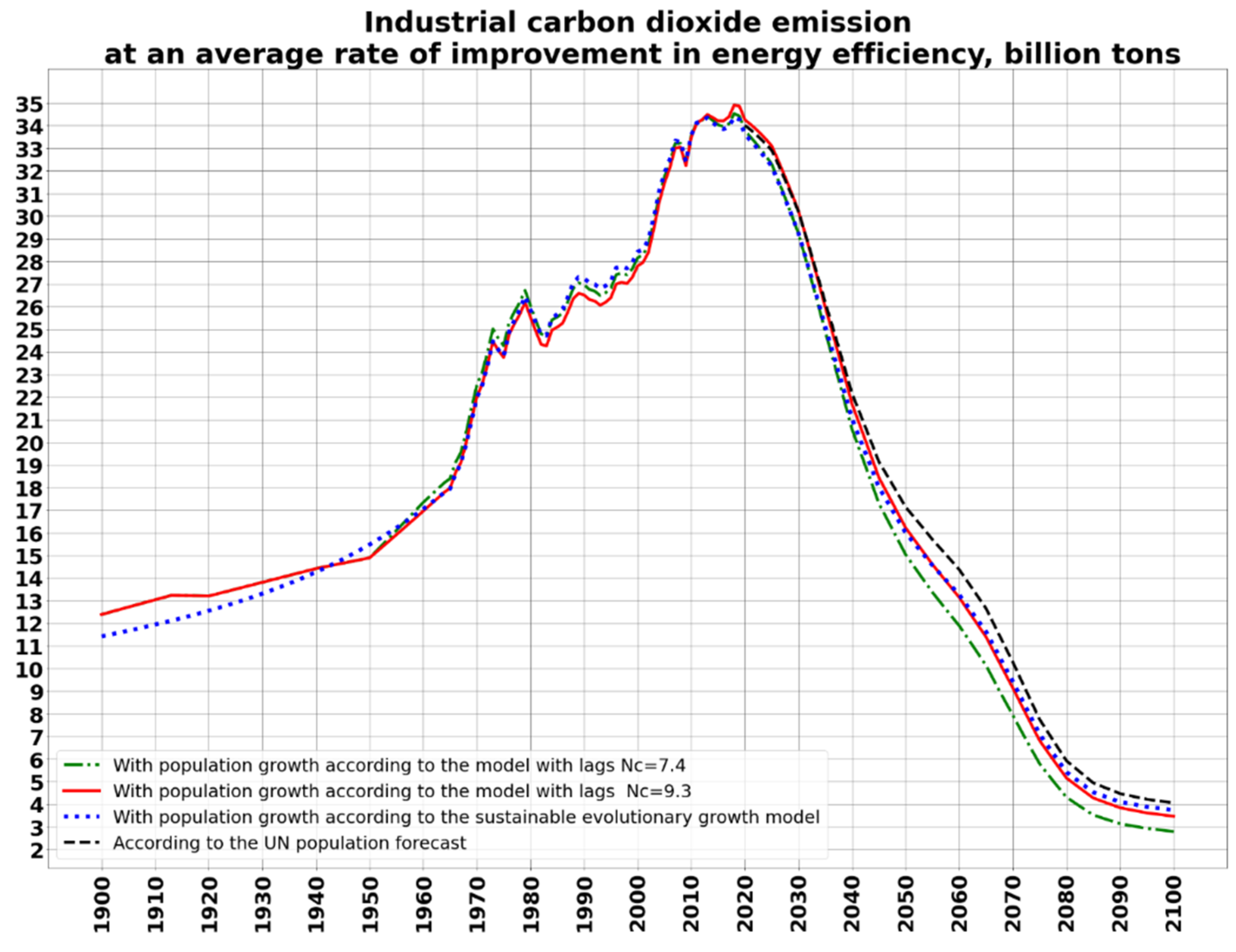Energies 14 08360 g022