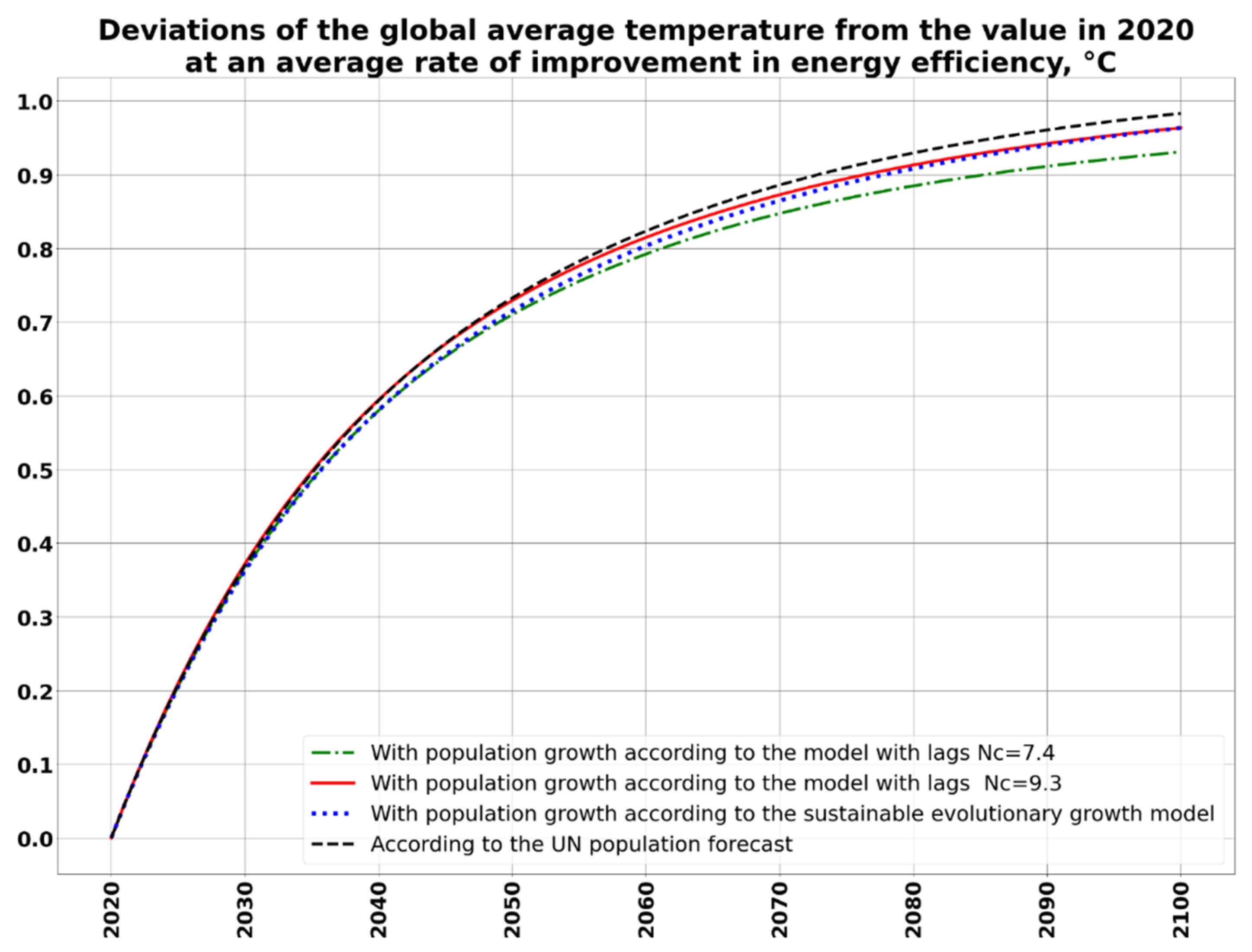 Energies 14 08360 g024